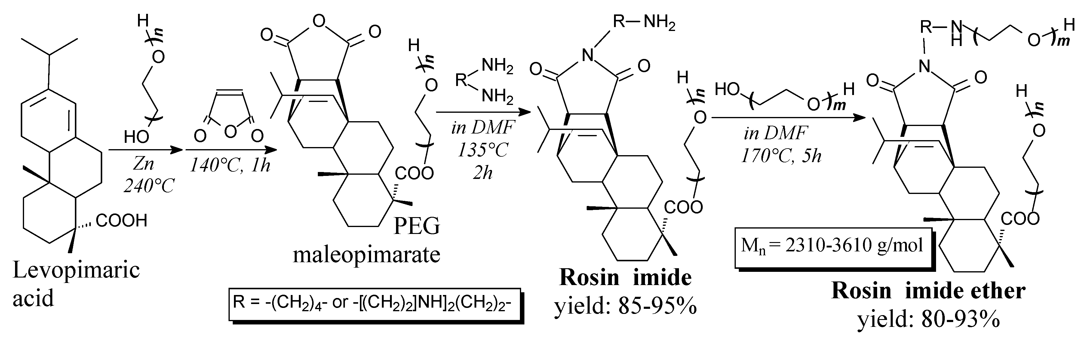 Molecules 24 01651 sch068