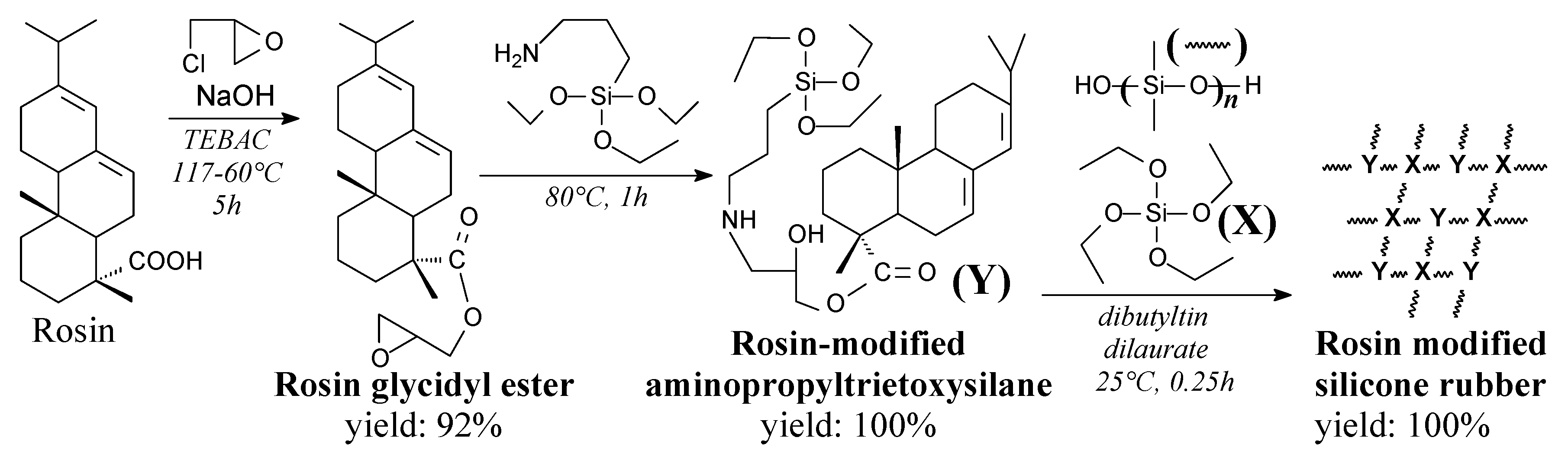 Molecules 24 01651 sch072