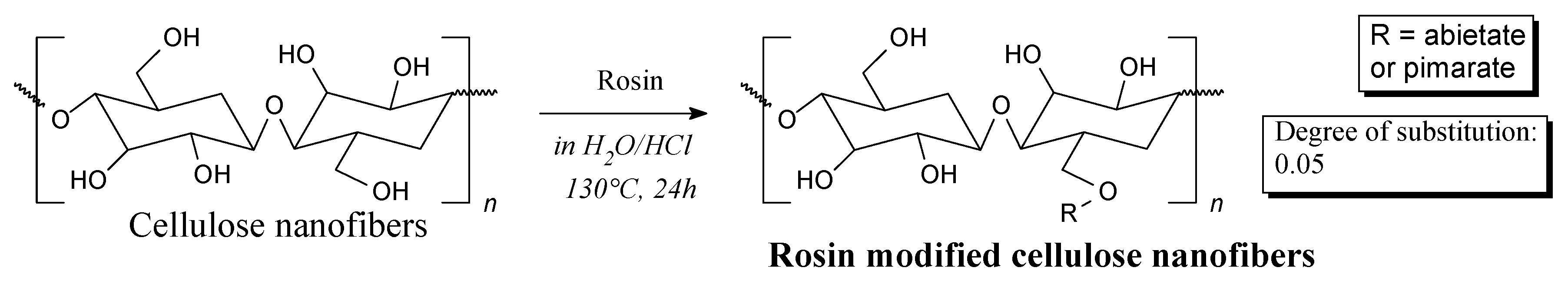 Molecules 24 01651 sch076