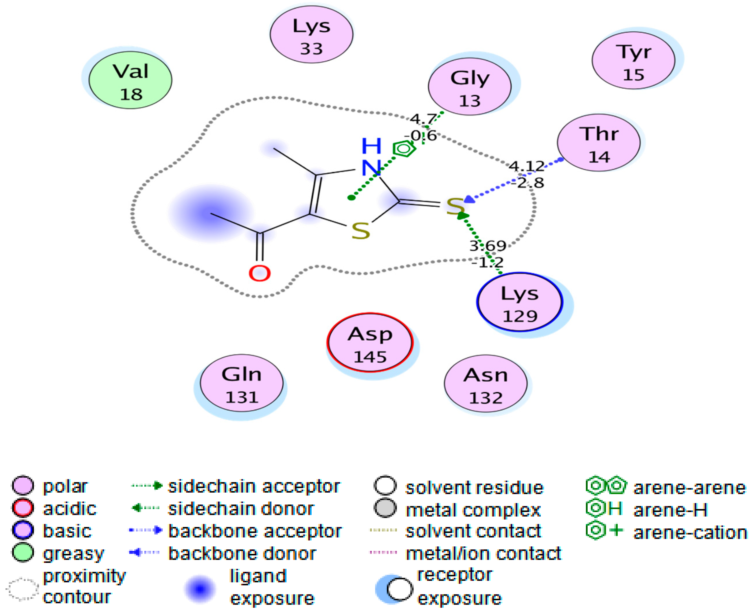 Molecules 24 01654 g003