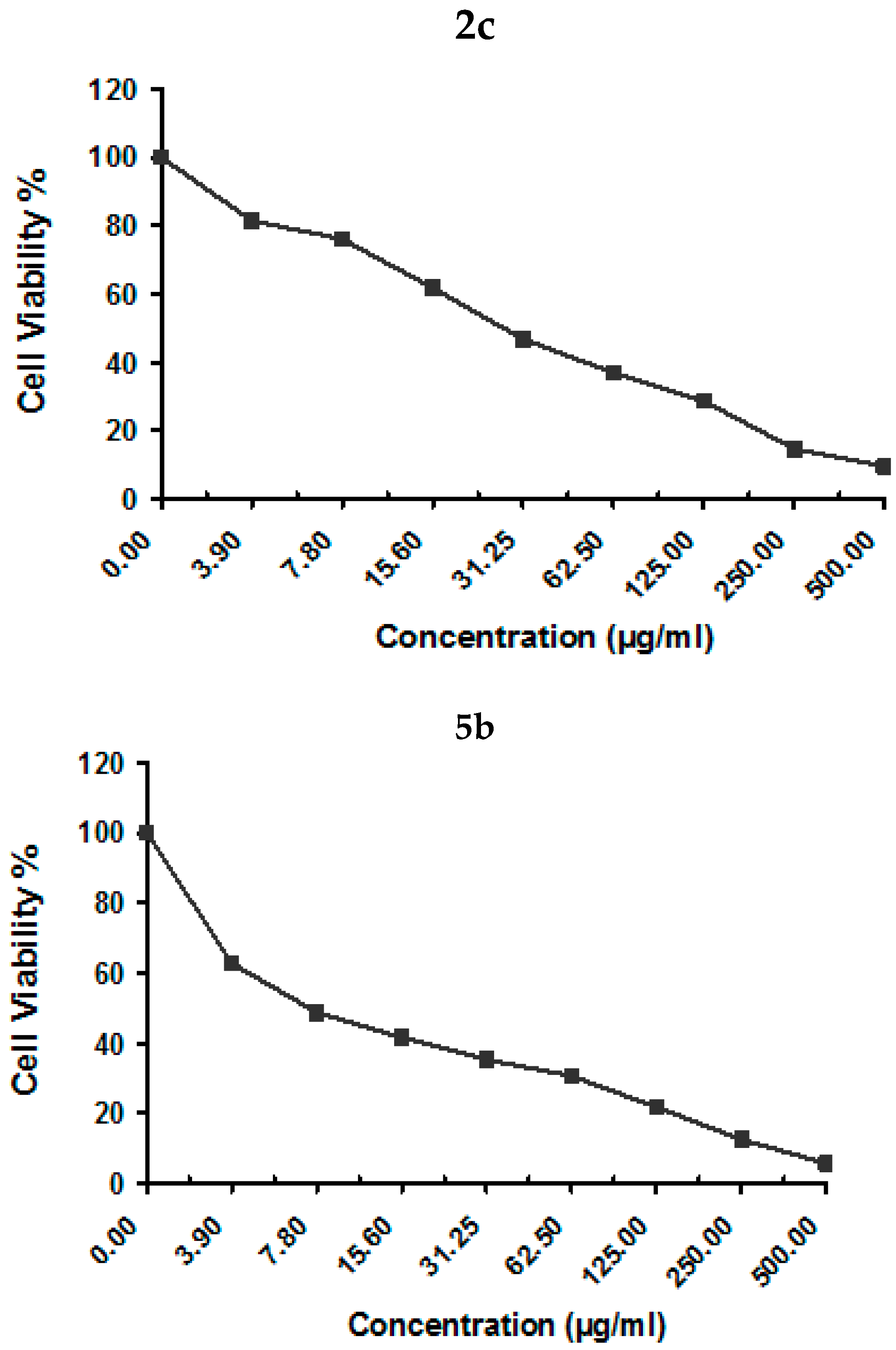 Molecules 24 01654 g005