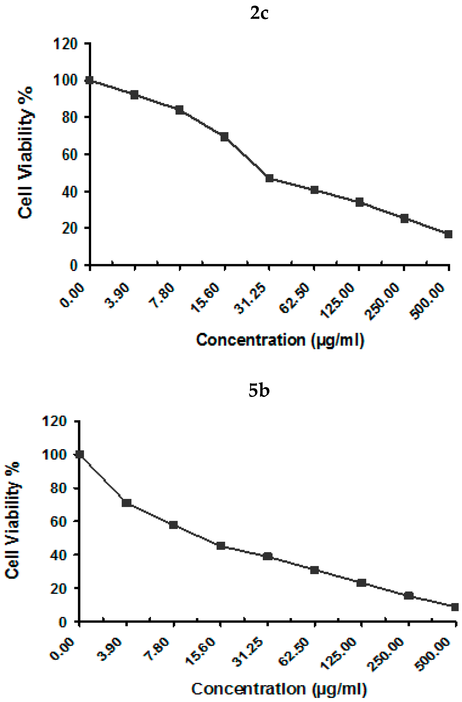 Molecules 24 01654 g006