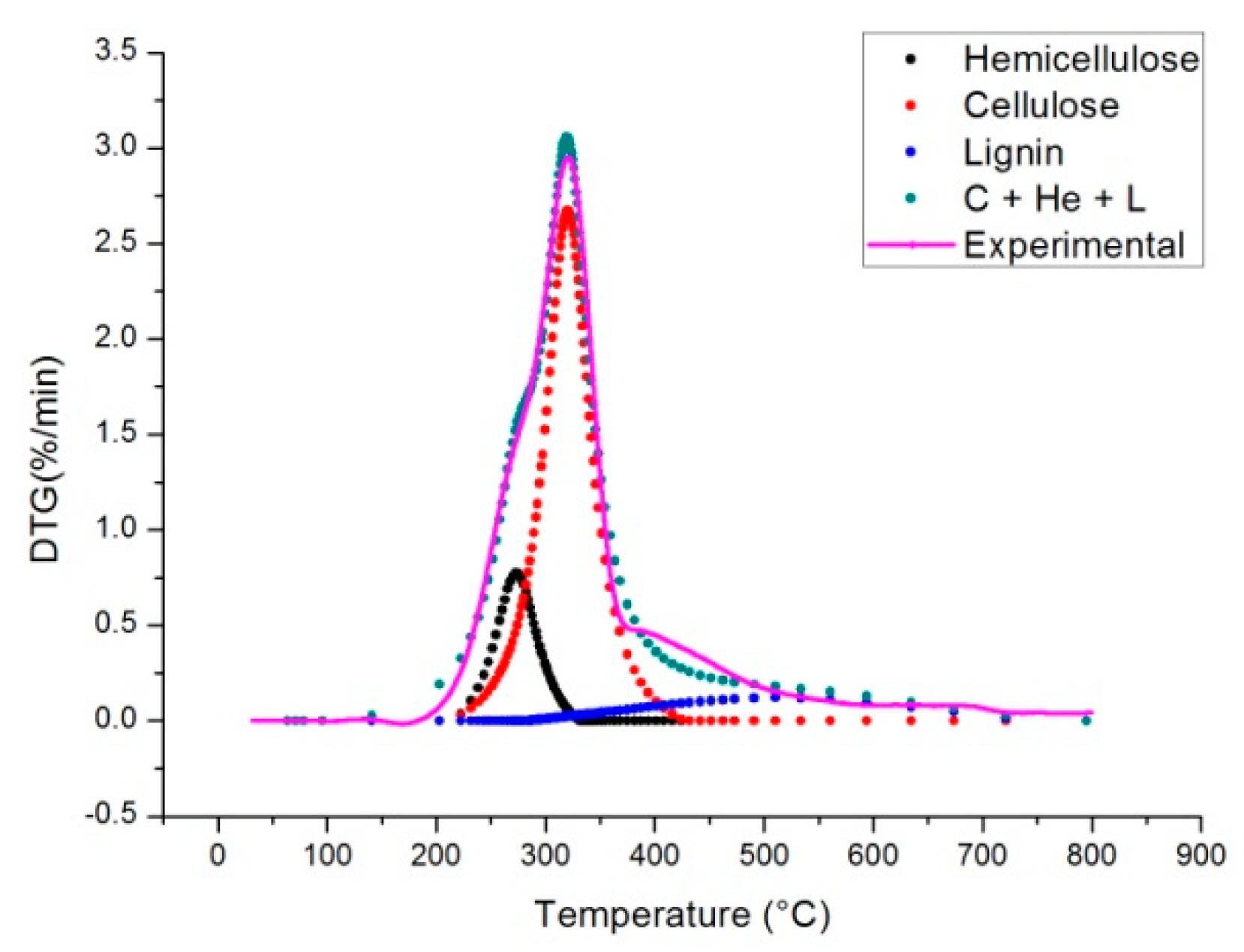 Molecules 24 01657 g007 Molecules 24 01657 g007