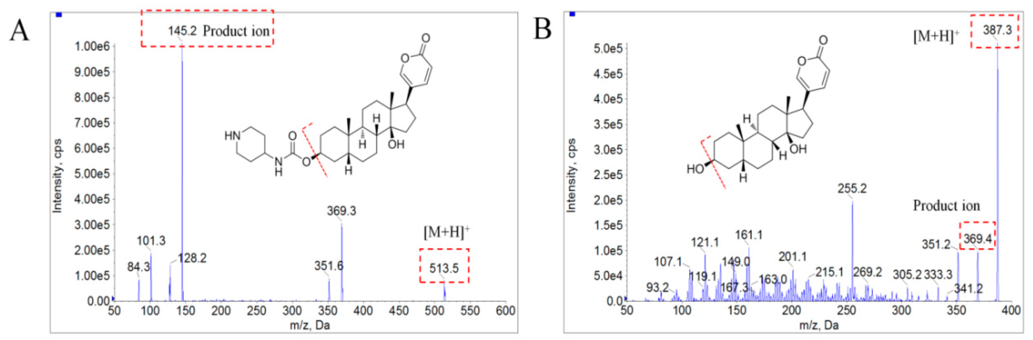 Molecules 24 01662 g002