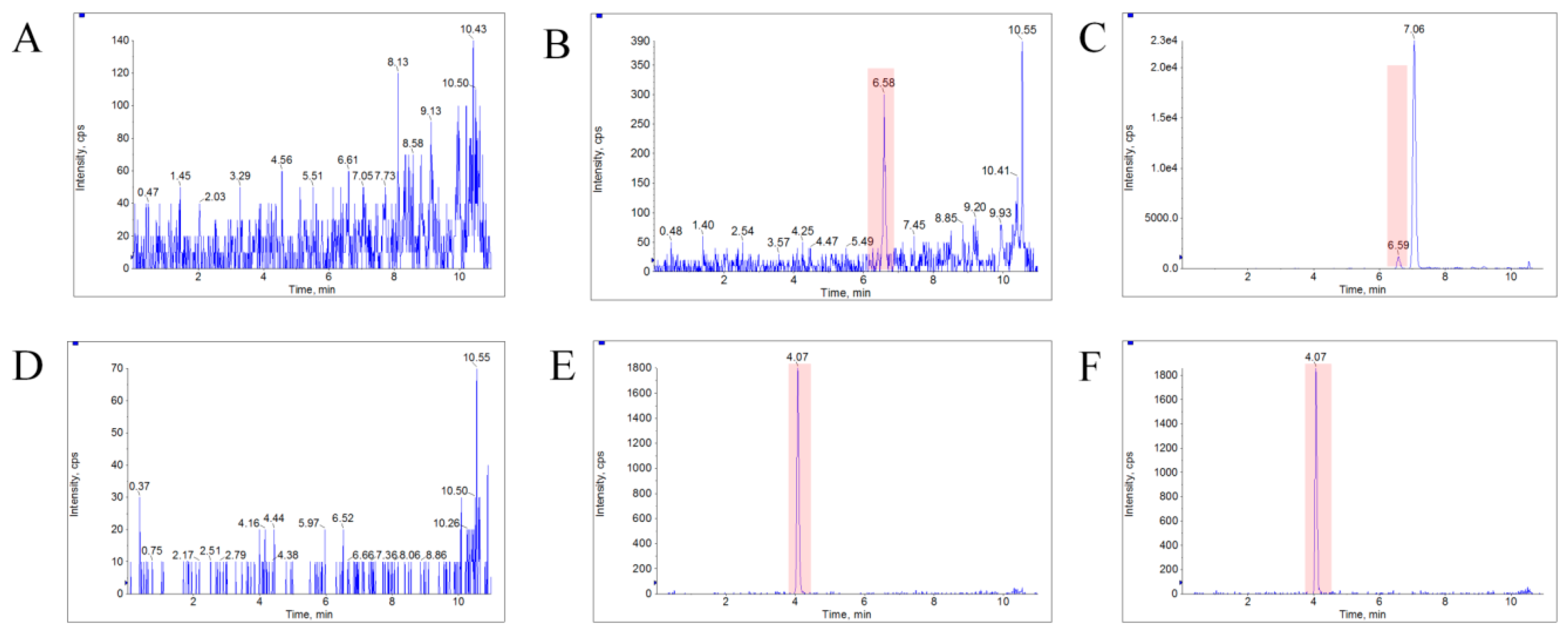 Molecules 24 01662 g003
