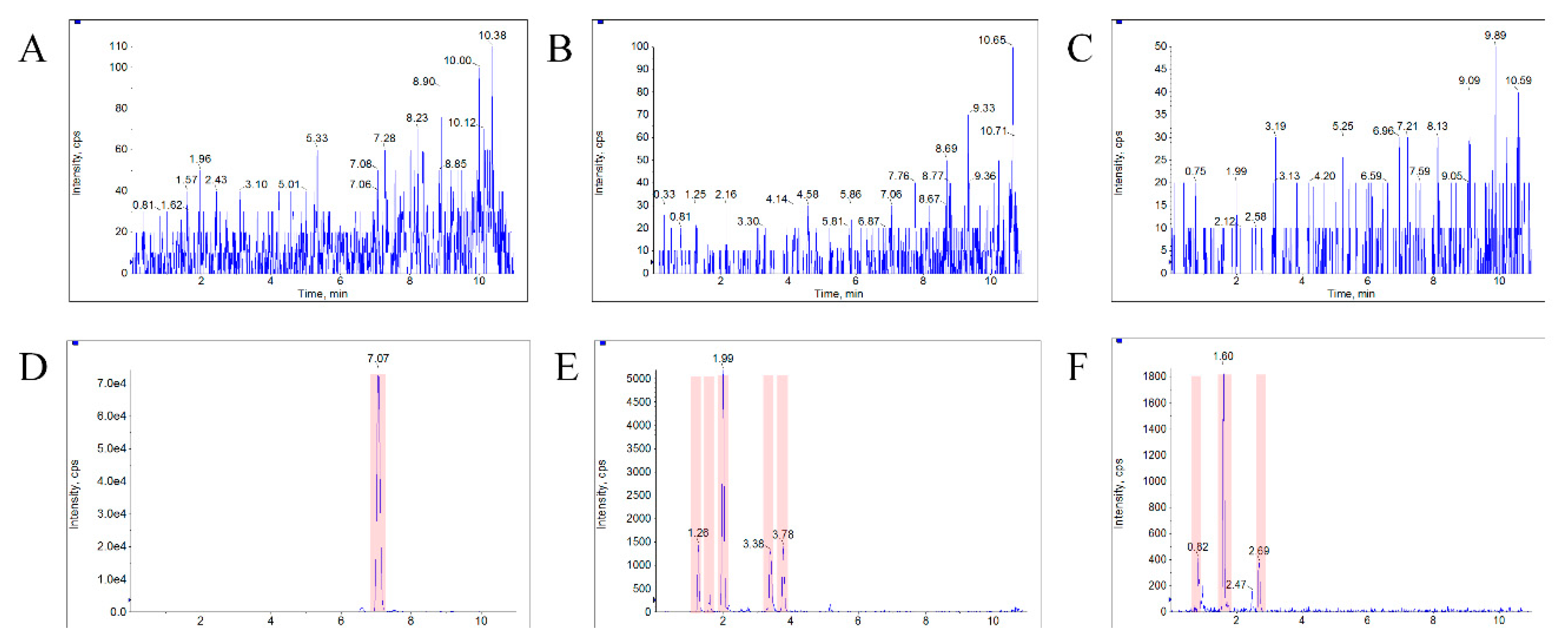 Molecules 24 01662 g004
