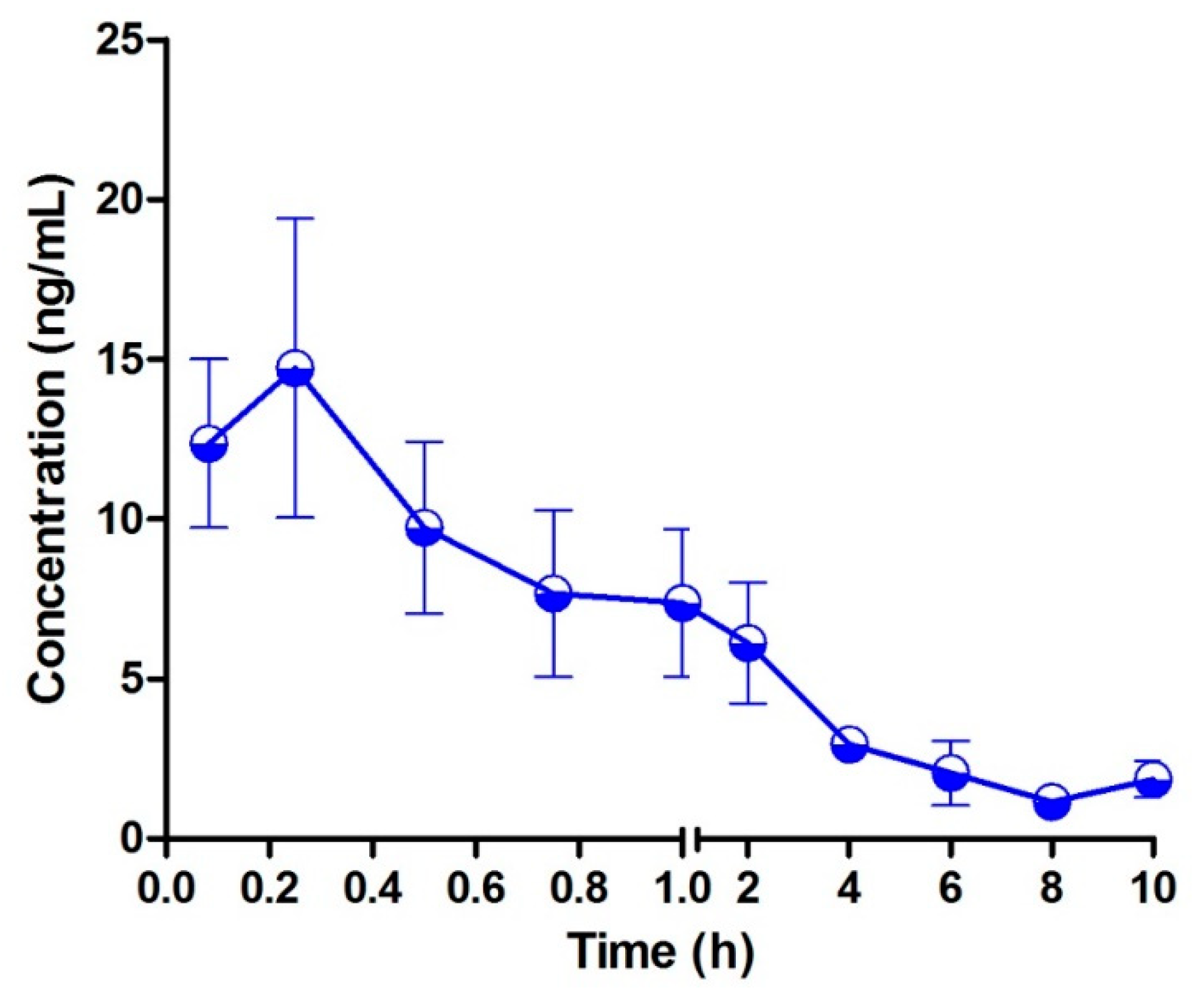 Molecules 24 01662 g005