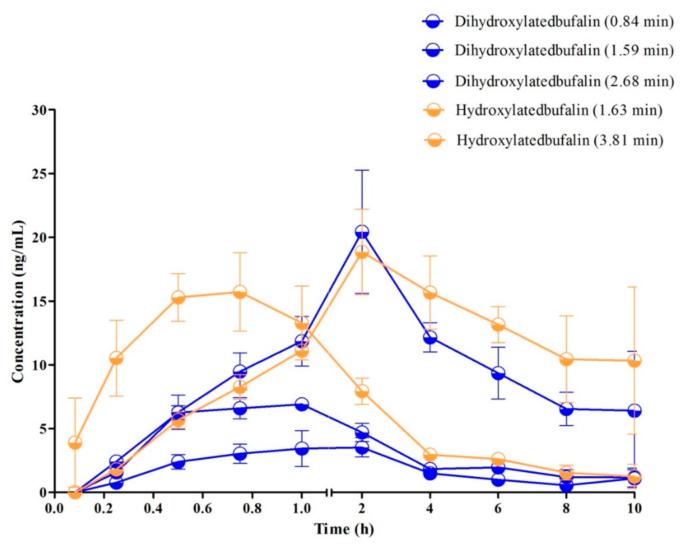 Molecules 24 01662 g006