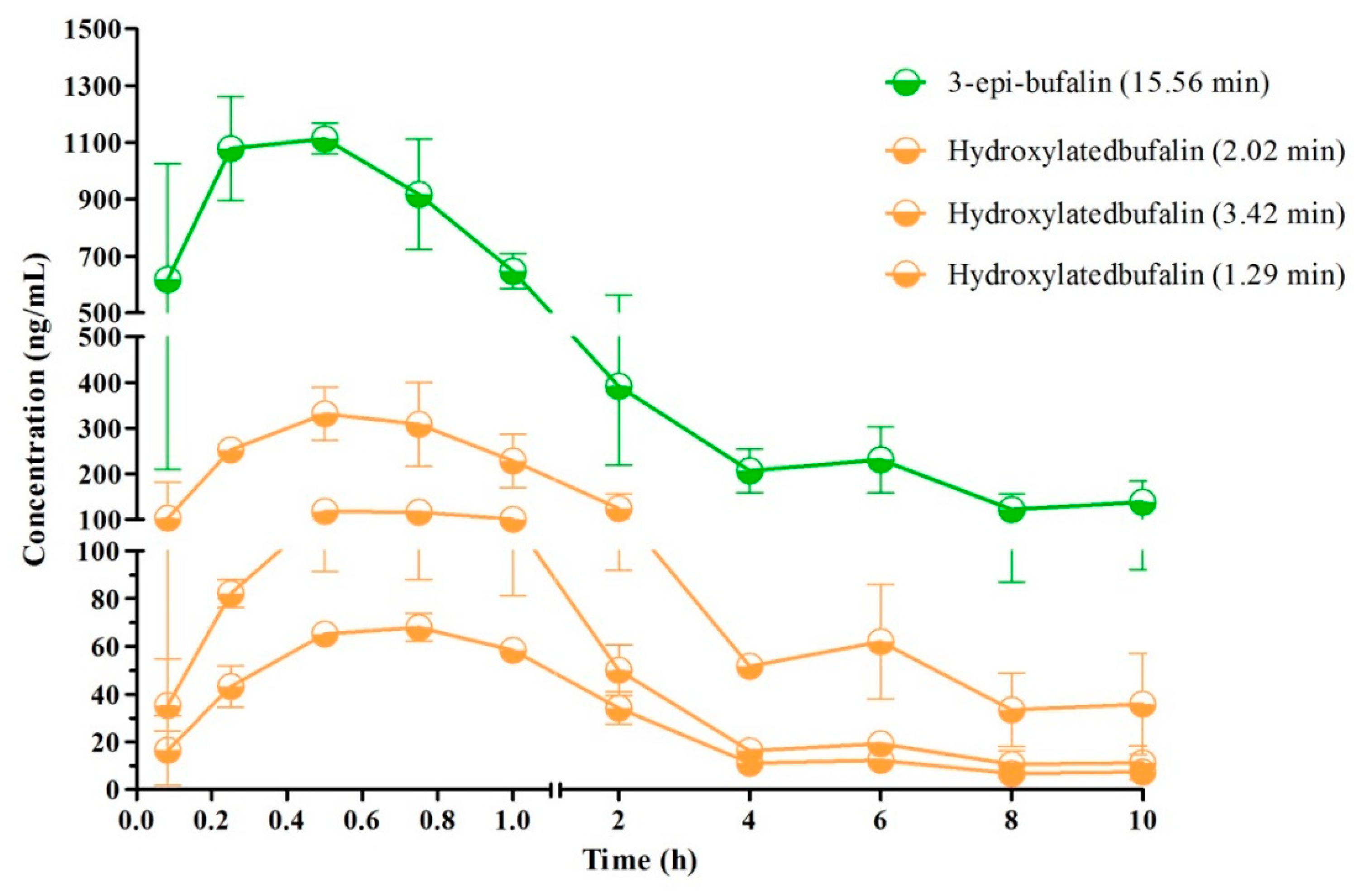 Molecules 24 01662 g007