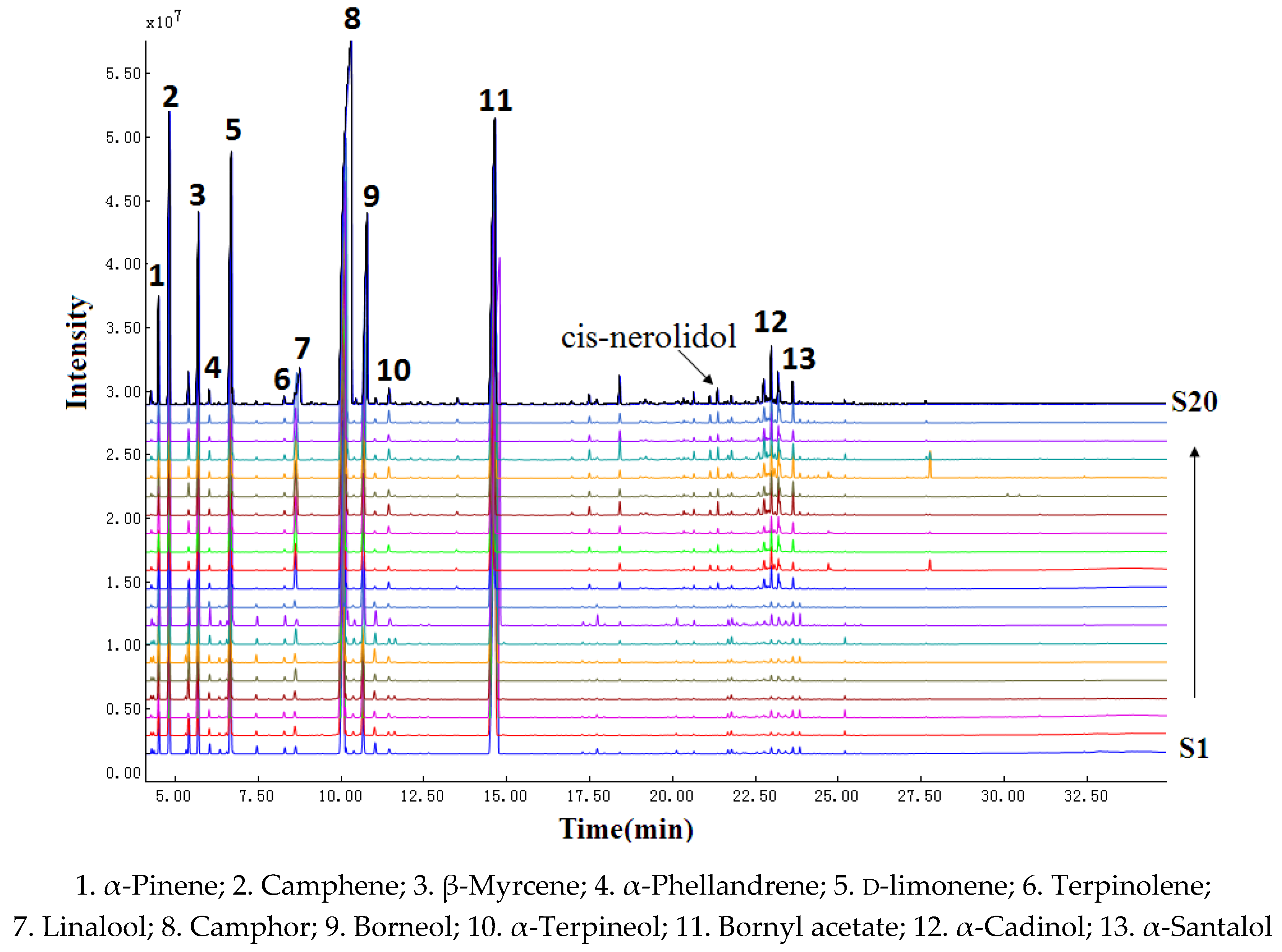 Molecules 24 01663 g001