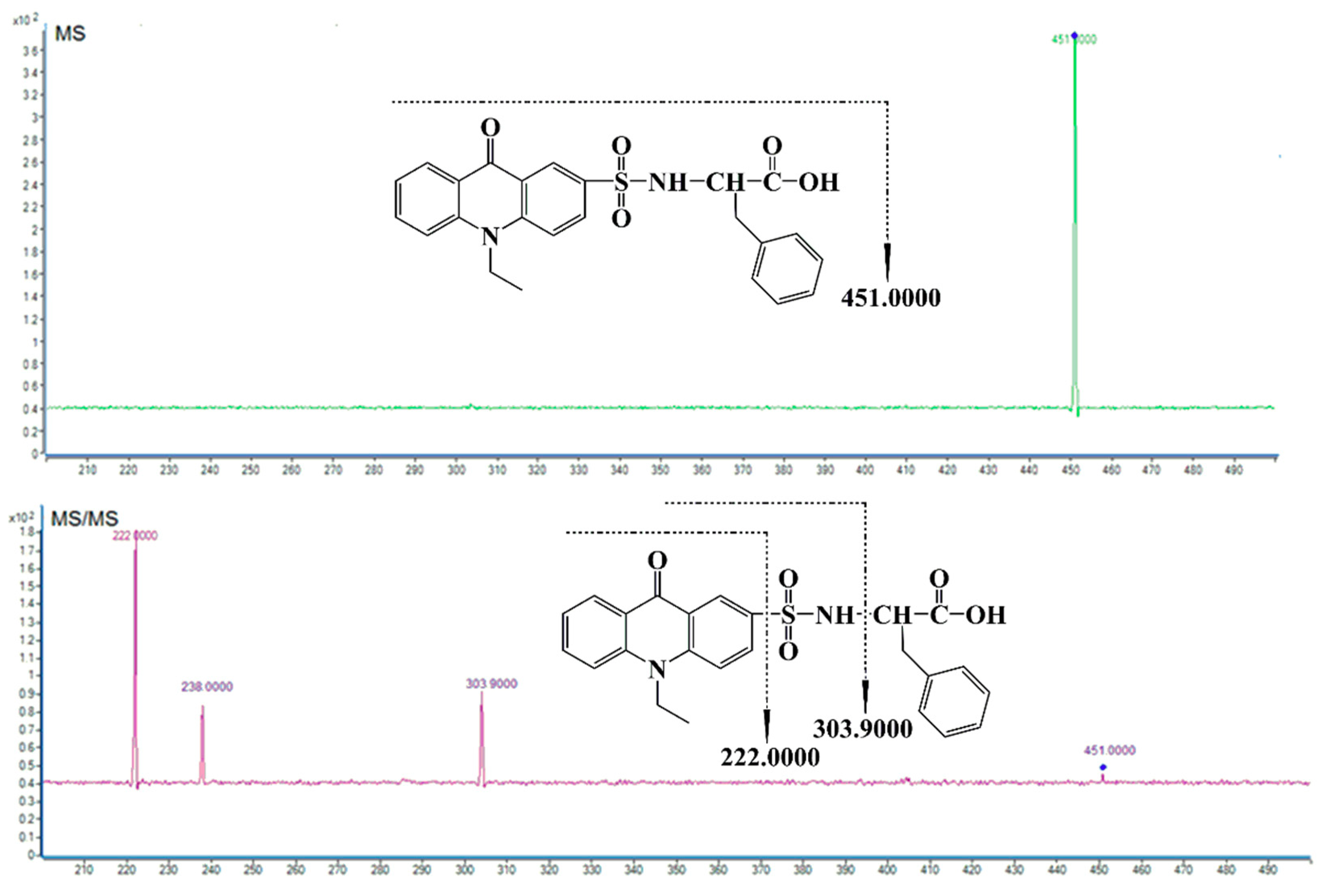 Molecules 24 01665 g002
