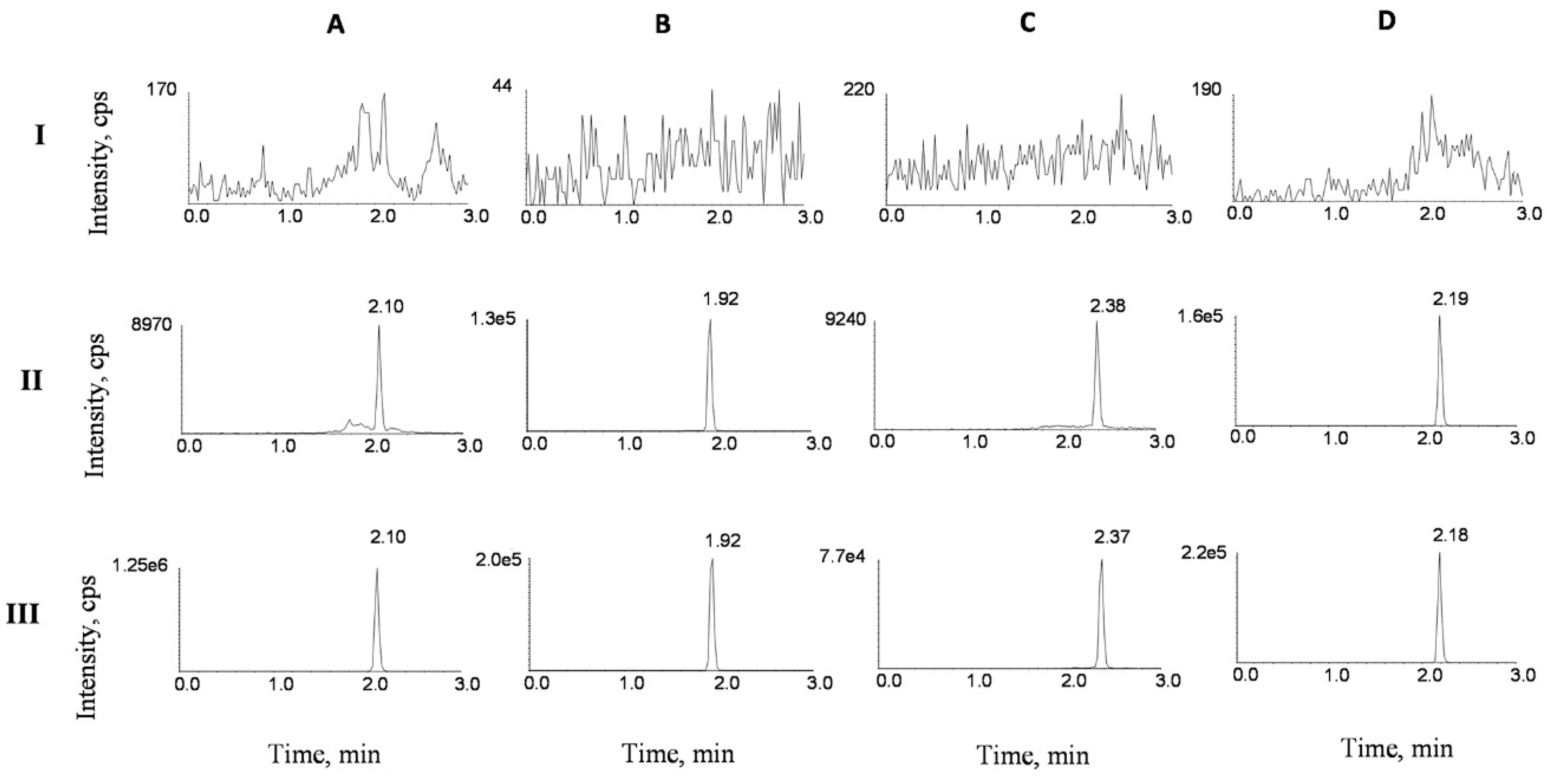 Molecules 24 01666 g002