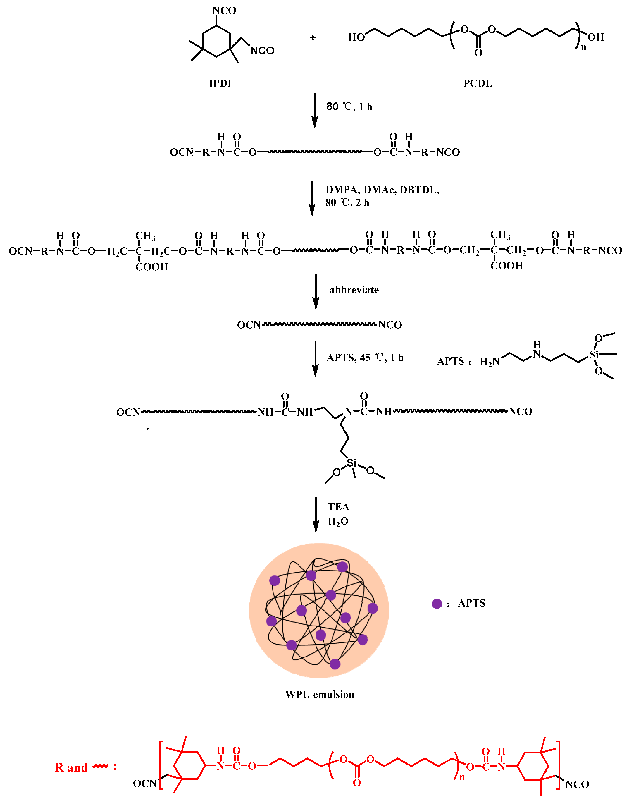 Molecules 24 01667 g001 Molecules 24 01667 g001