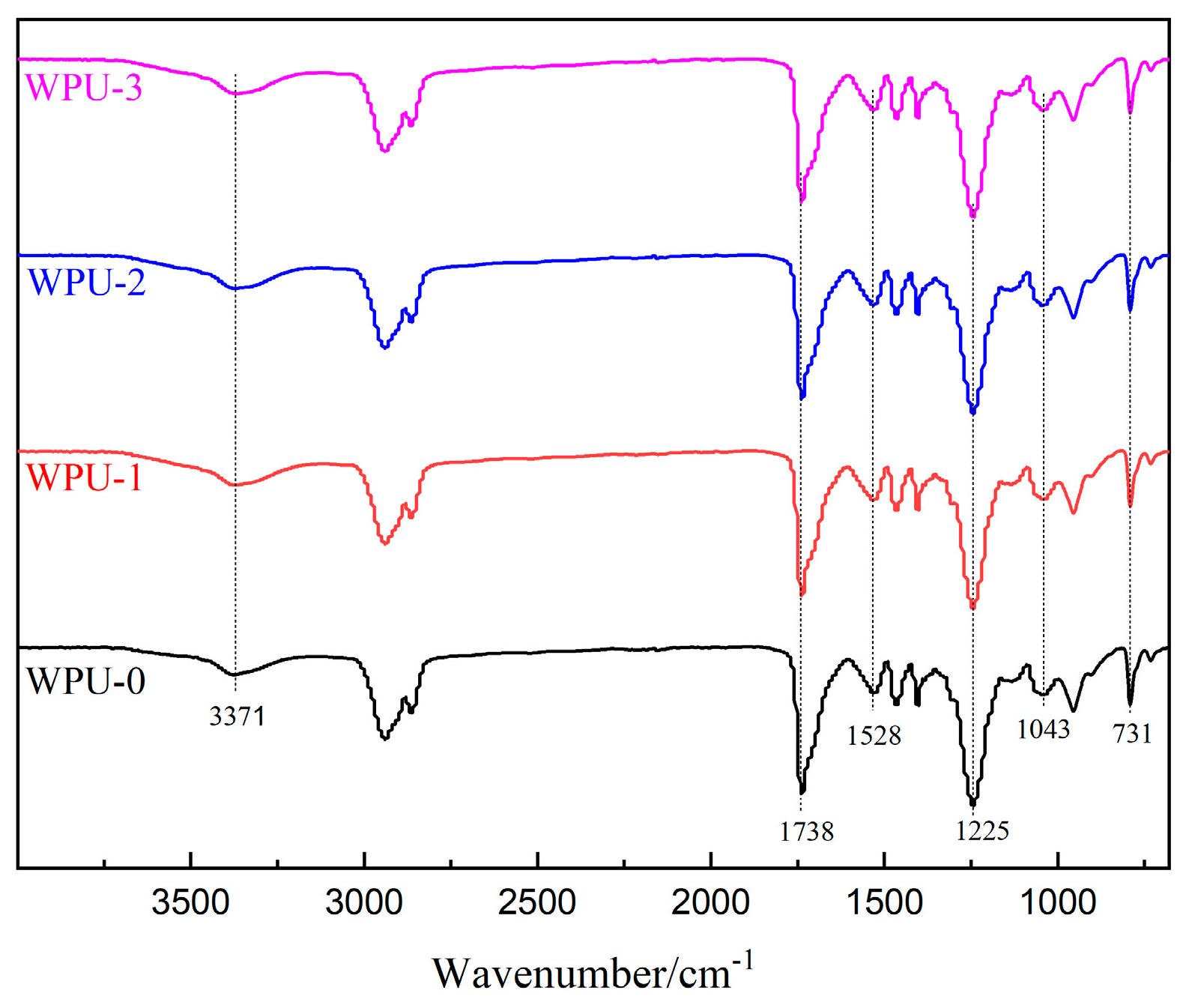 Molecules 24 01667 g002 Molecules 24 01667 g002
