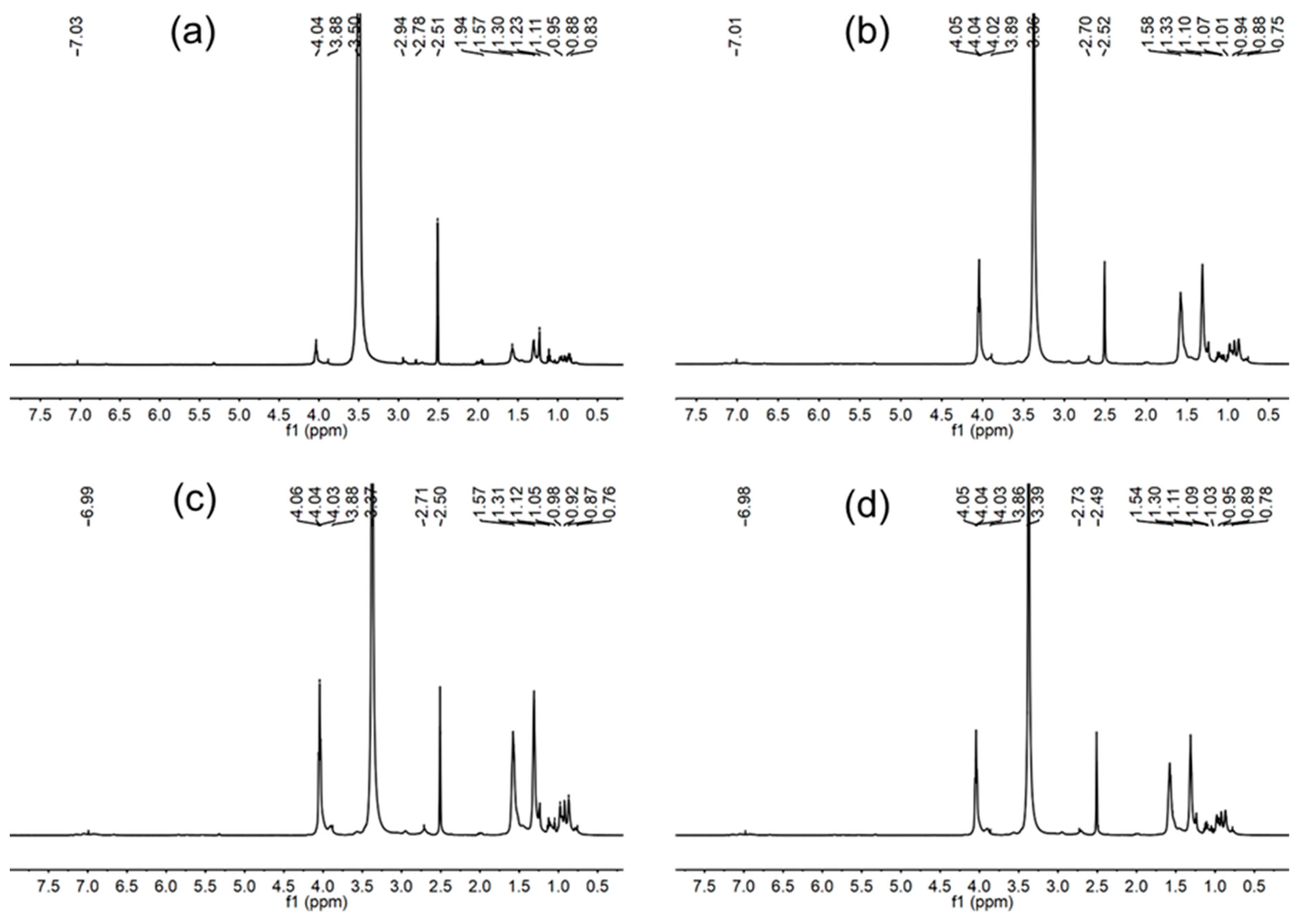 Molecules 24 01667 g003 Molecules 24 01667 g003
