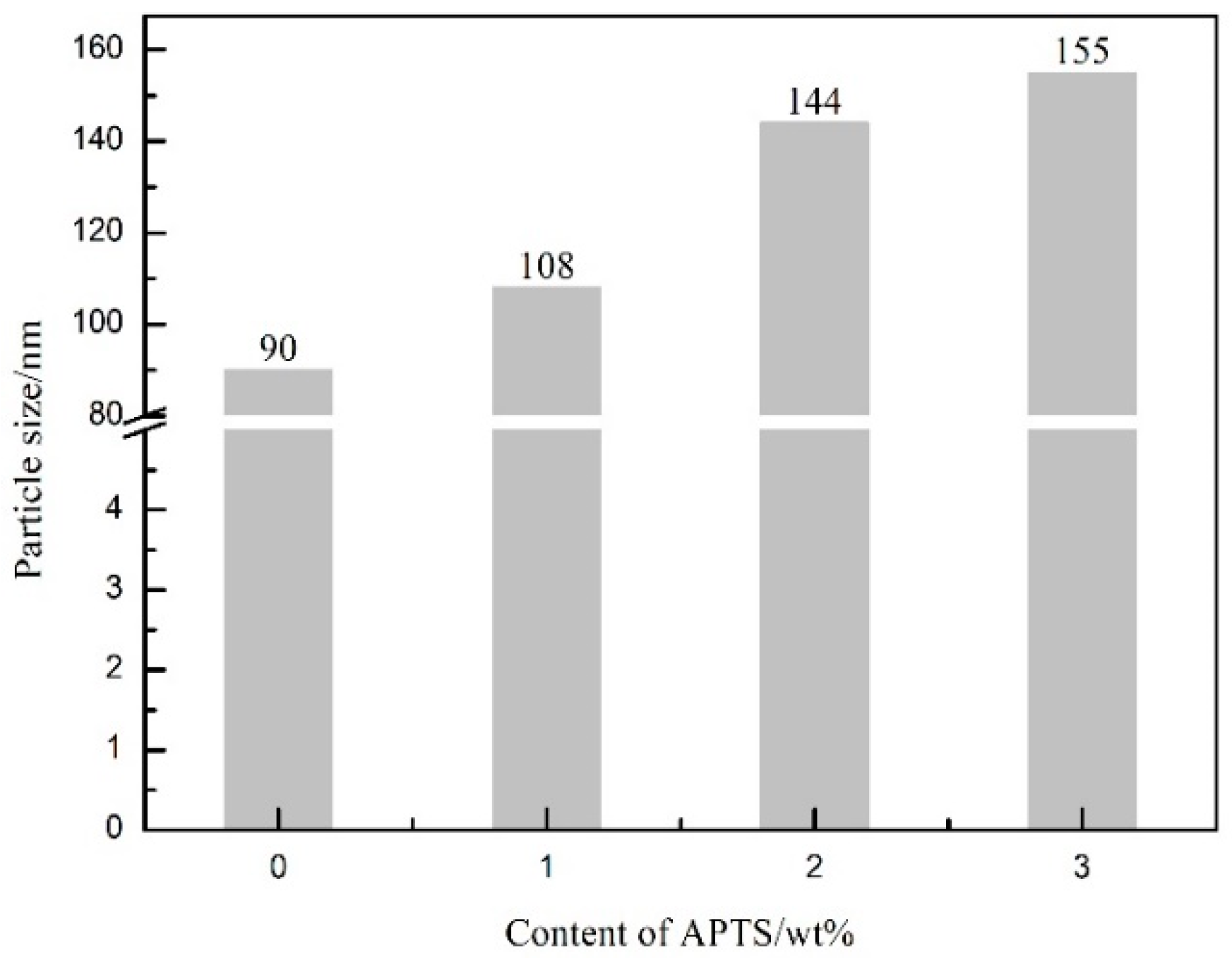 Molecules 24 01667 g004 Molecules 24 01667 g004