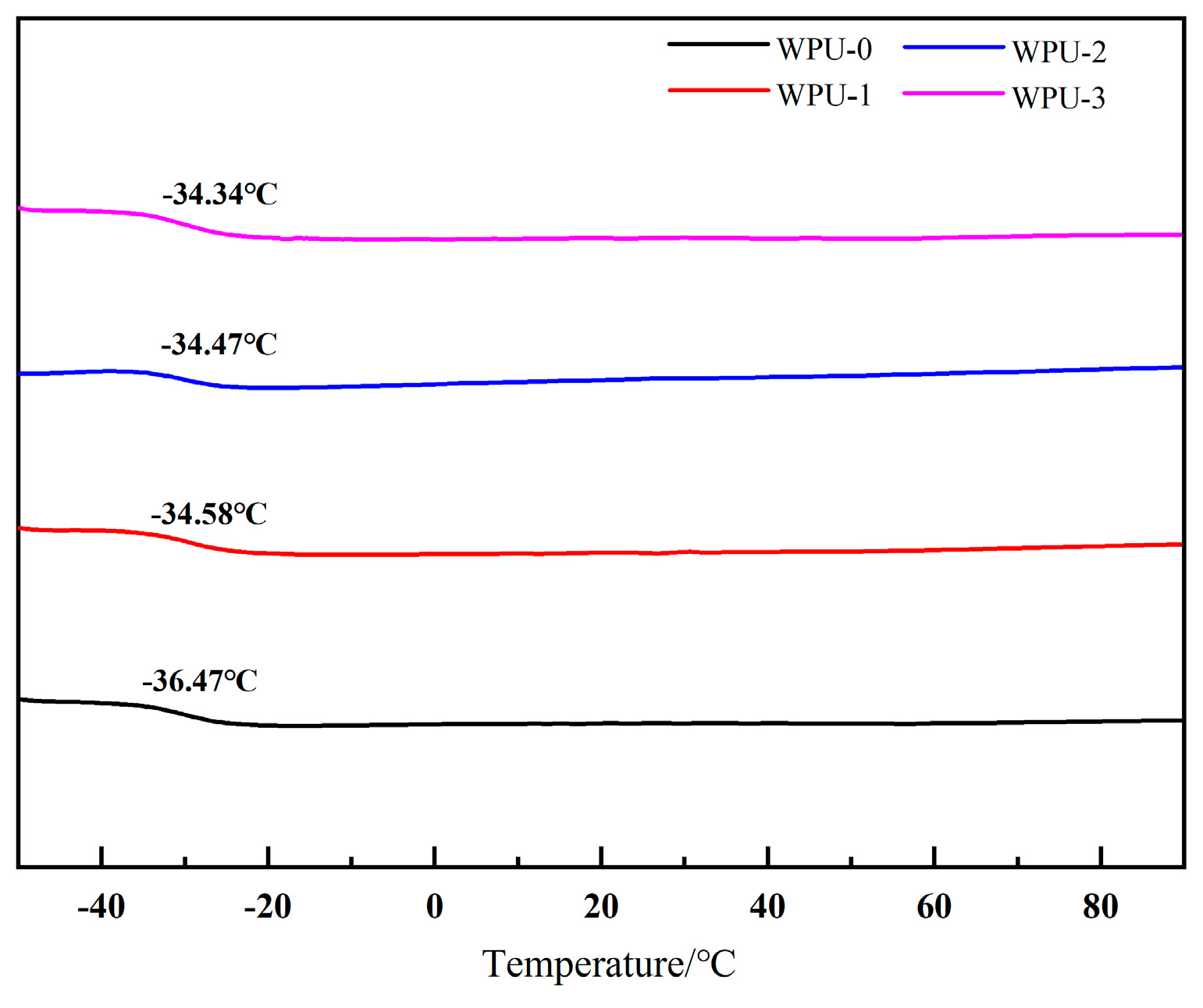 Molecules 24 01667 g005 Molecules 24 01667 g005