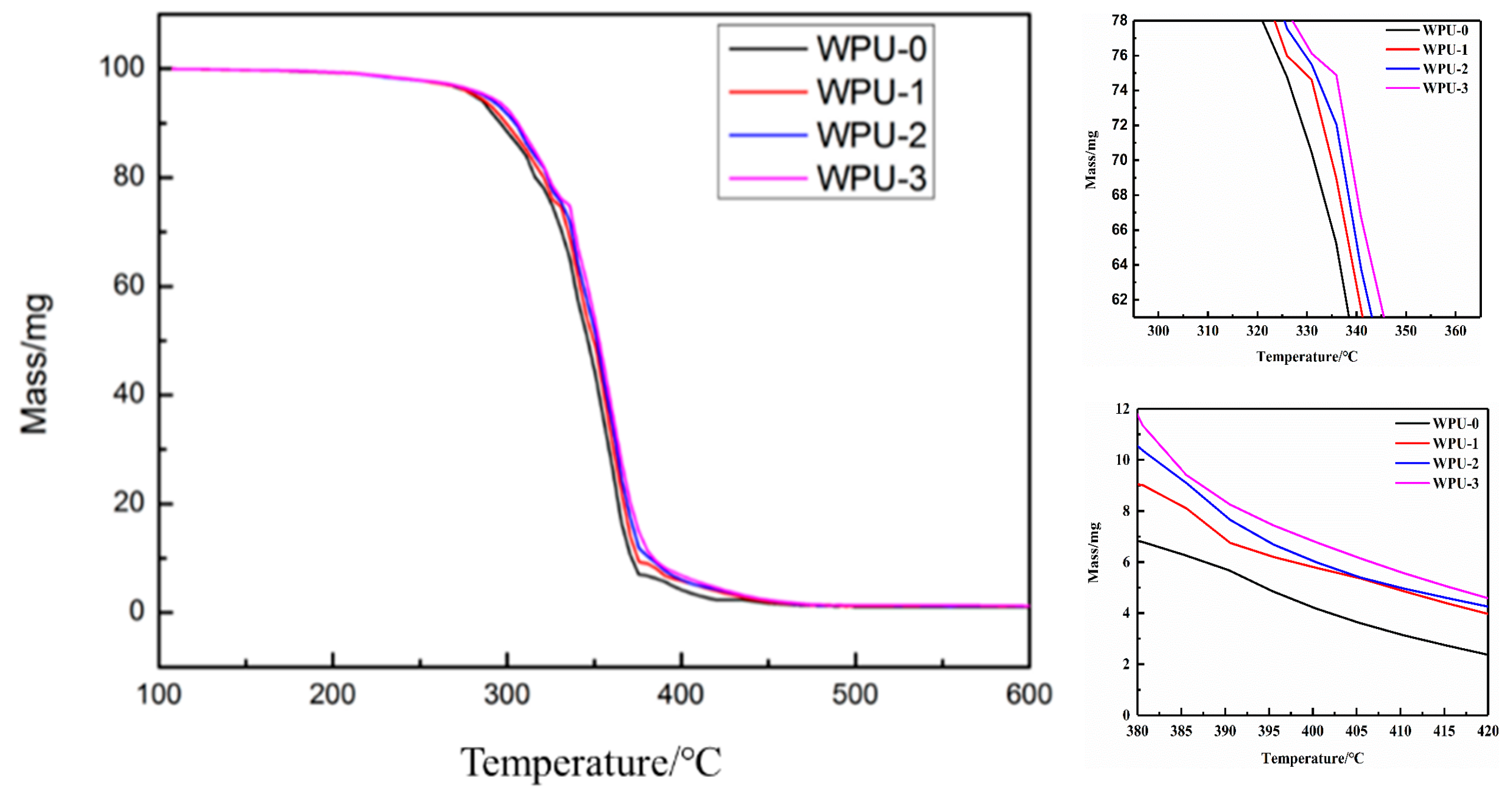 Molecules 24 01667 g006 Molecules 24 01667 g006