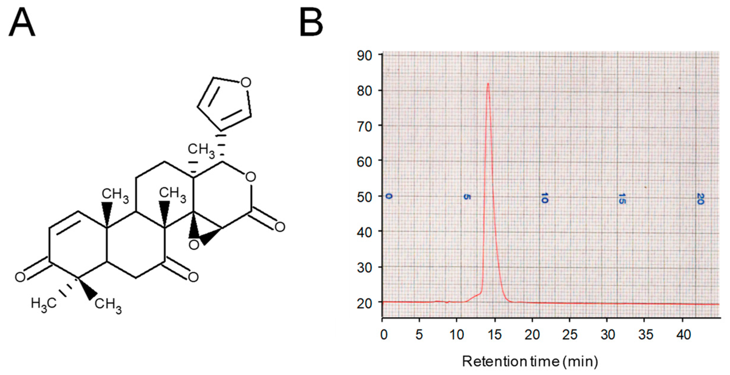 Molecules 24 01668 g001