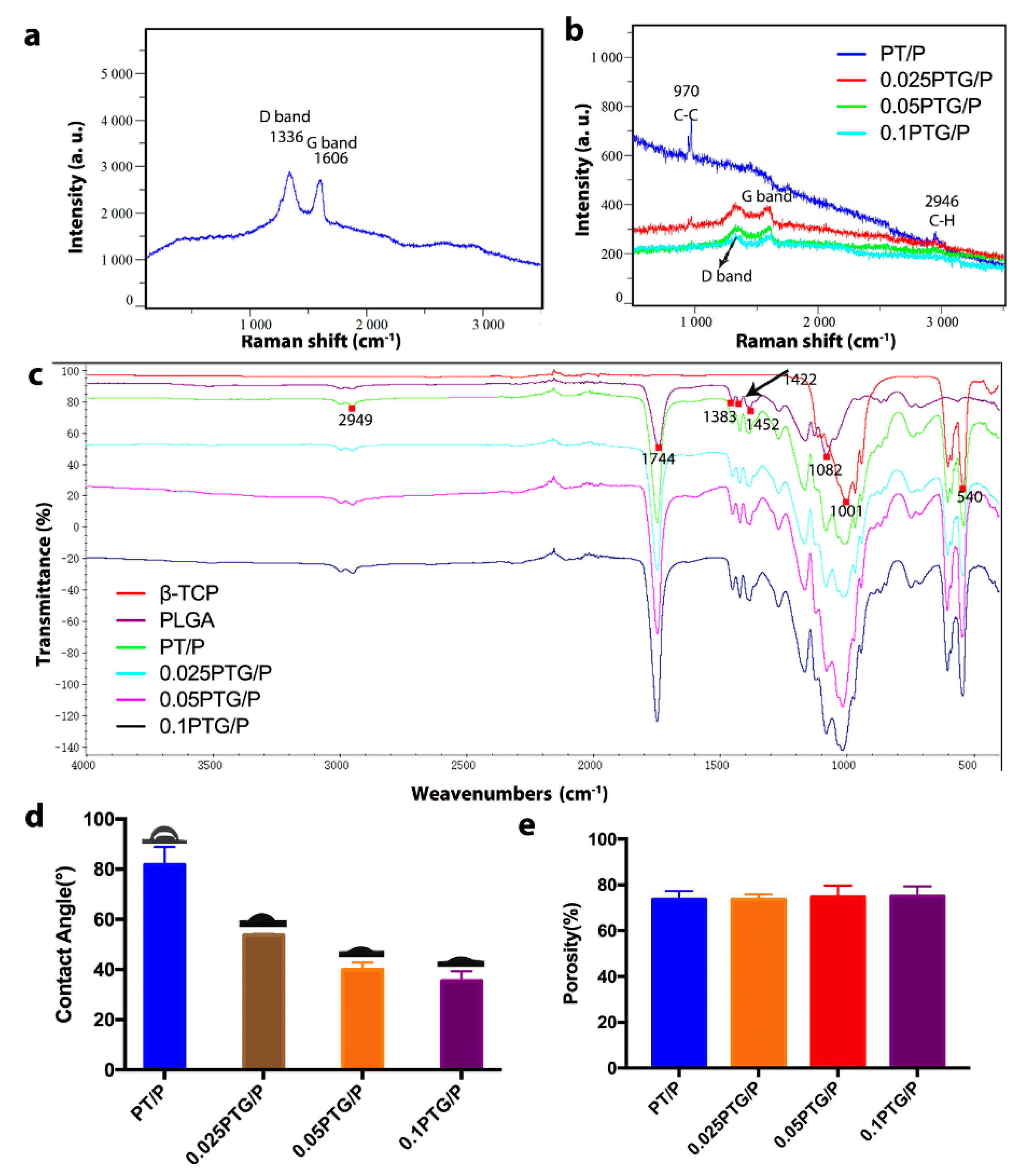 Molecules 24 01669 g003