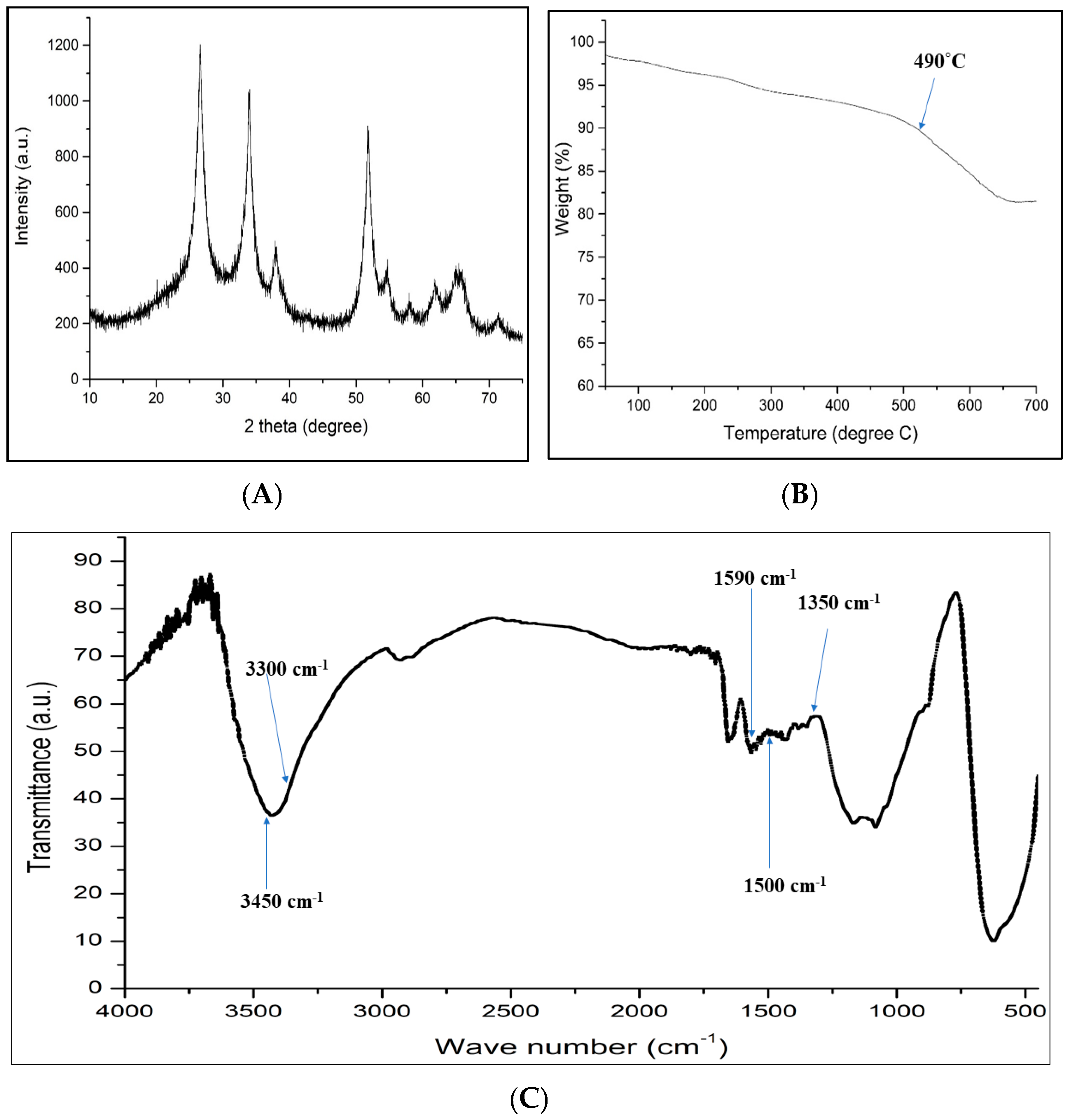 Molecules 24 01670 g002 Molecules 24 01670 g002
