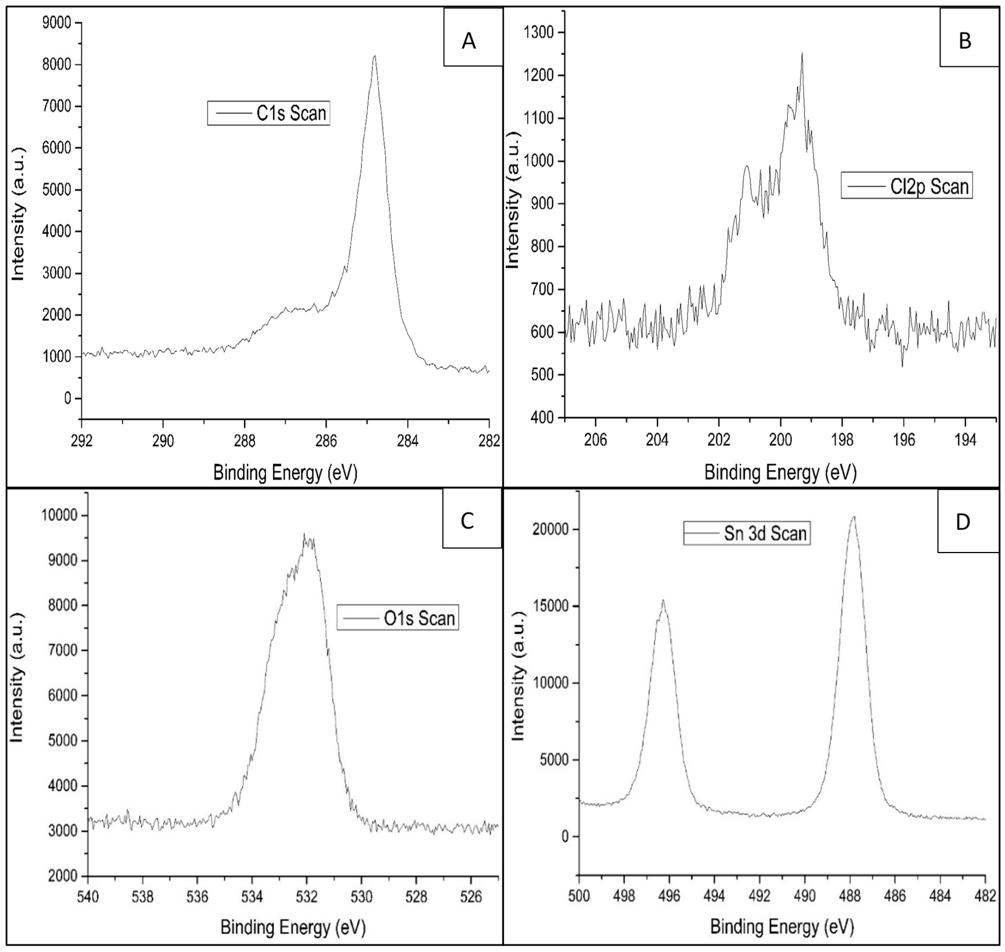 Molecules 24 01670 g003 Molecules 24 01670 g003
