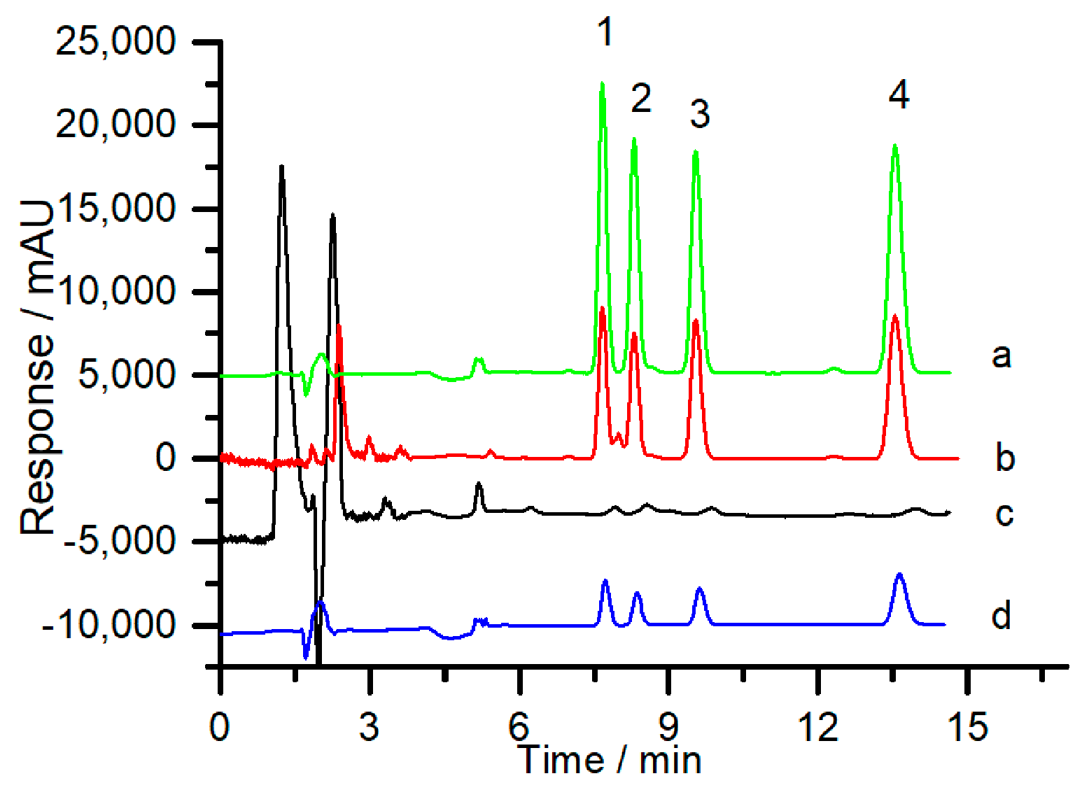 Molecules 24 01678 g006