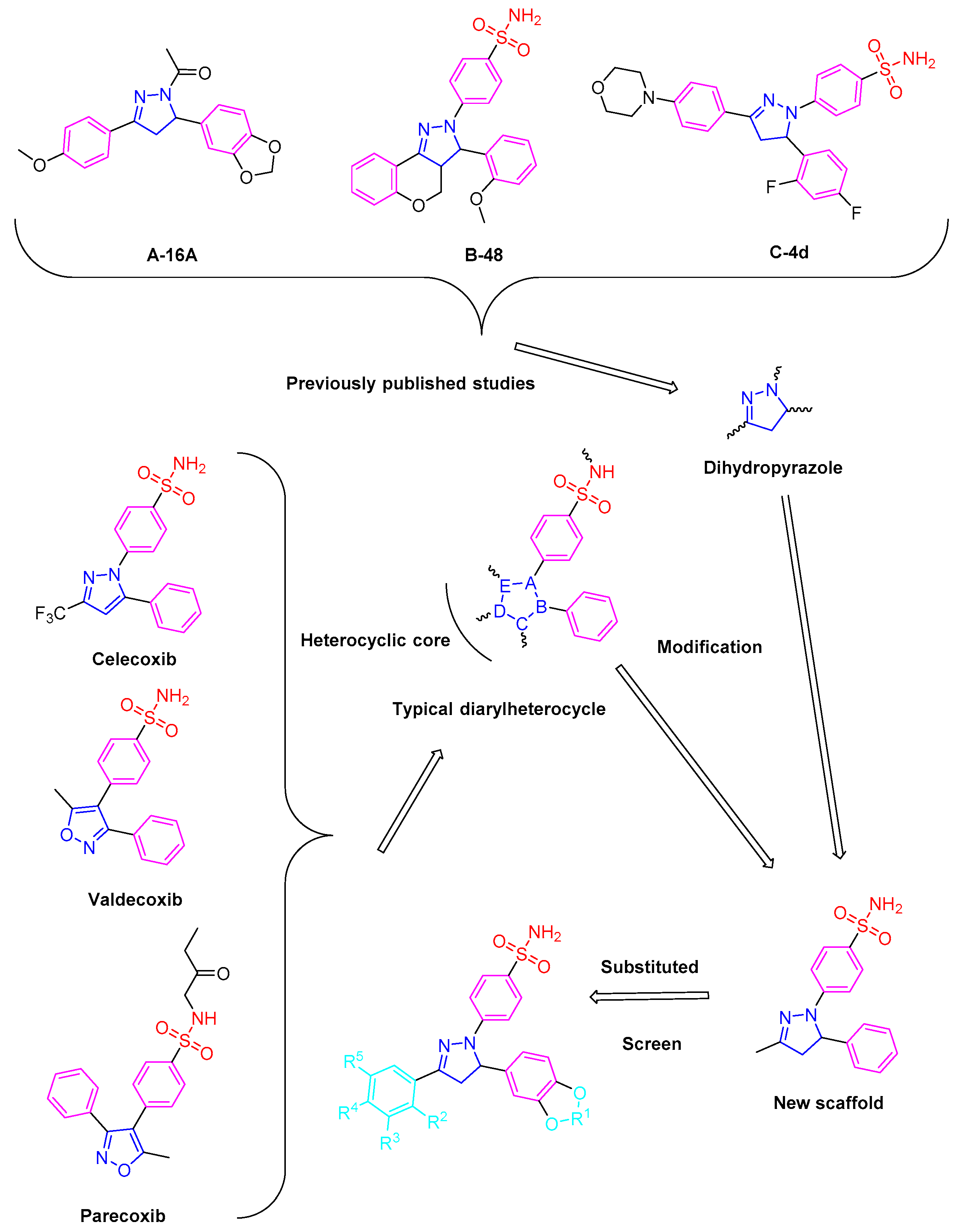 Molecules 24 01685 g001 Molecules 24 01685 g001