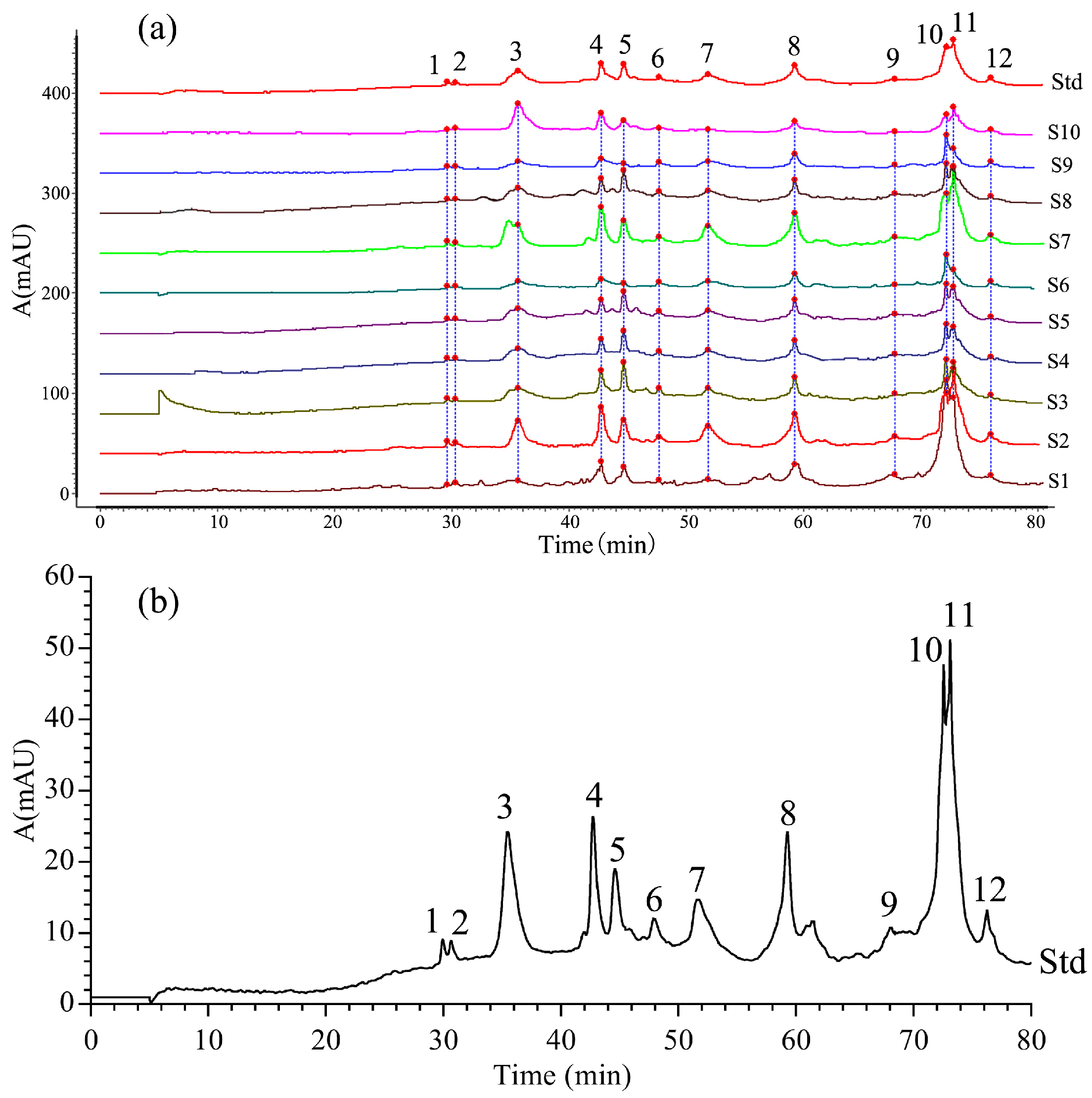 Molecules 24 01687 g003