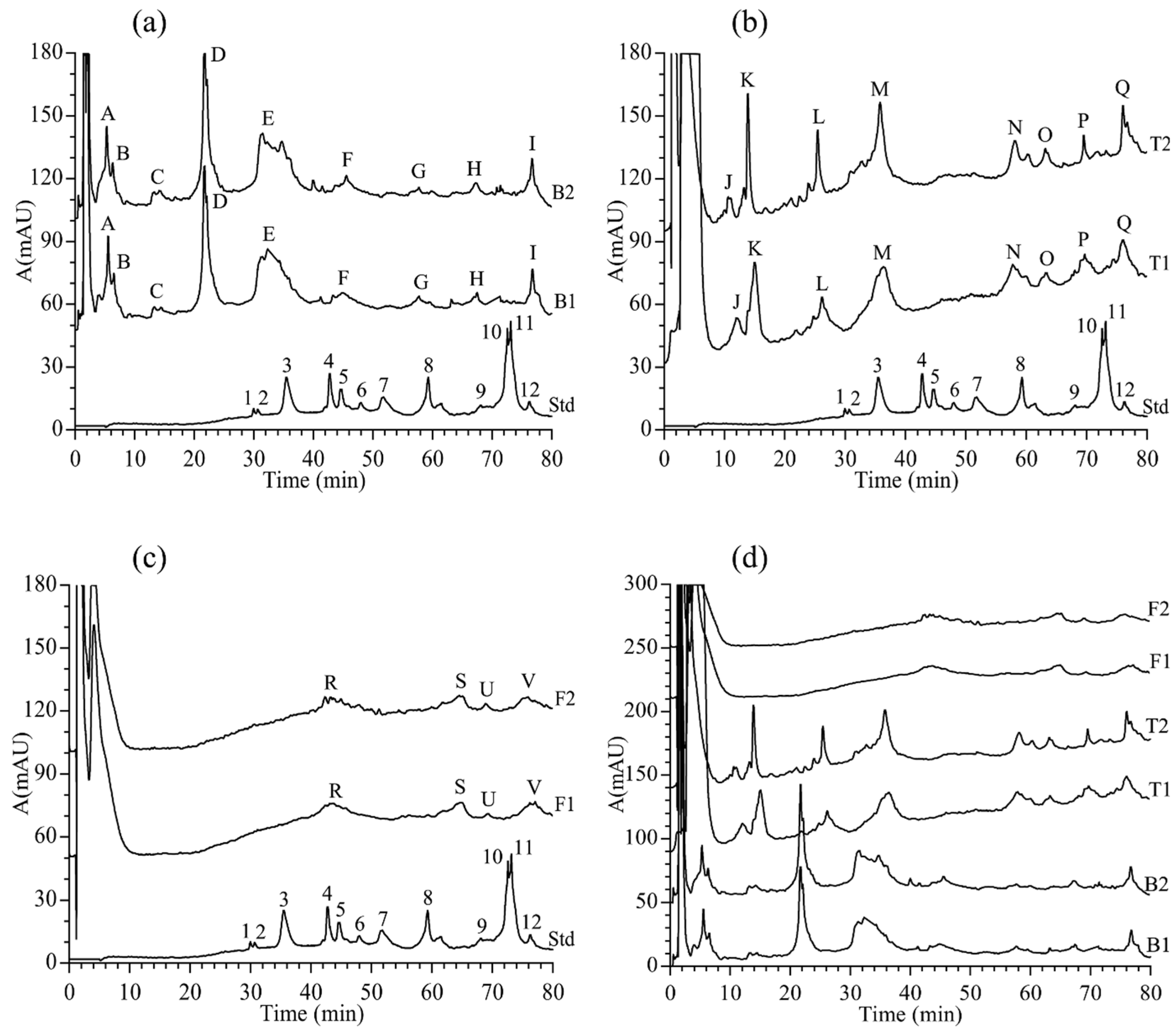 Molecules 24 01687 g004