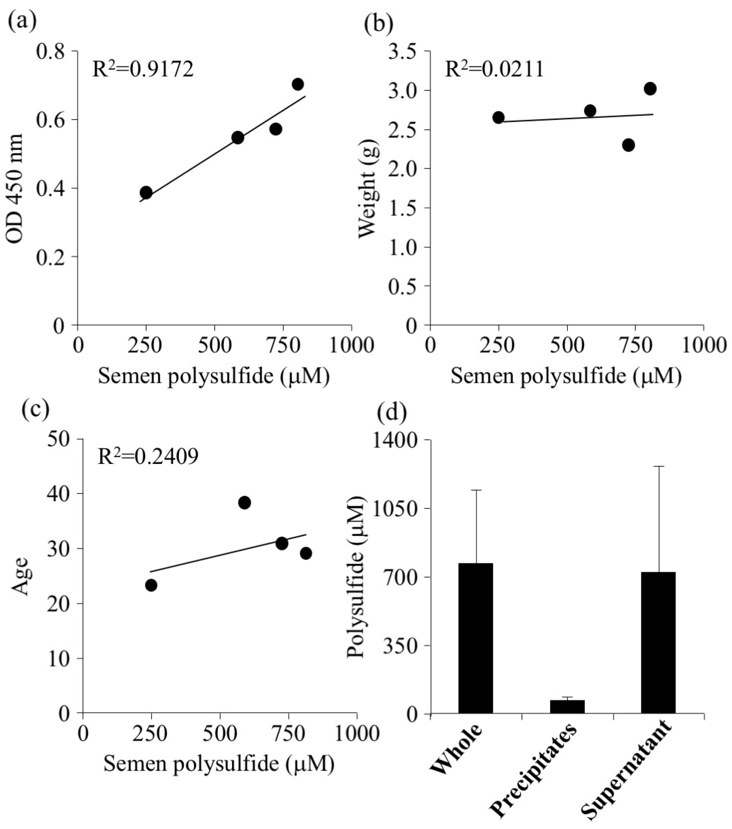 Molecules 24 01689 g003