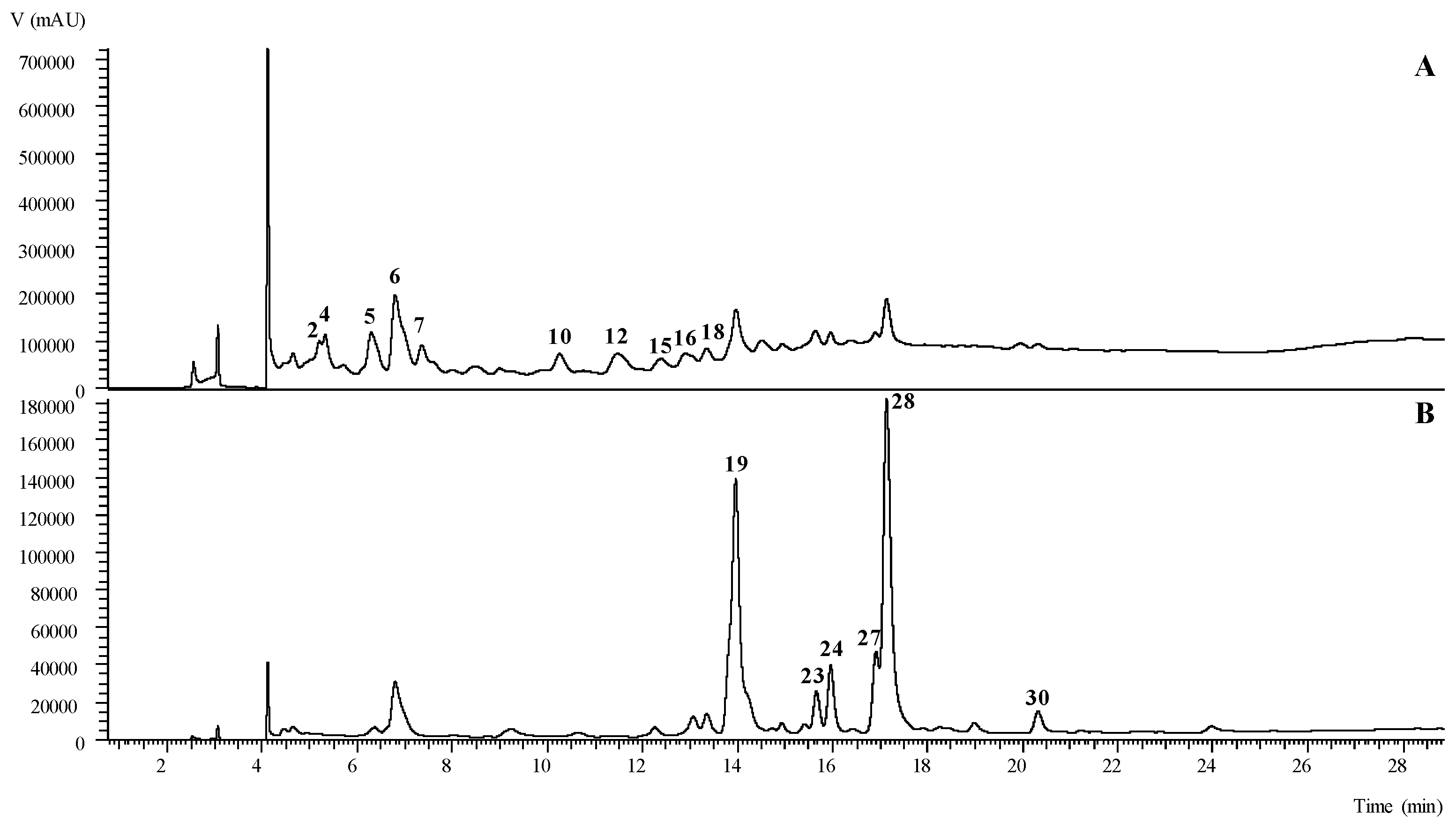 Molecules 24 01696 g001