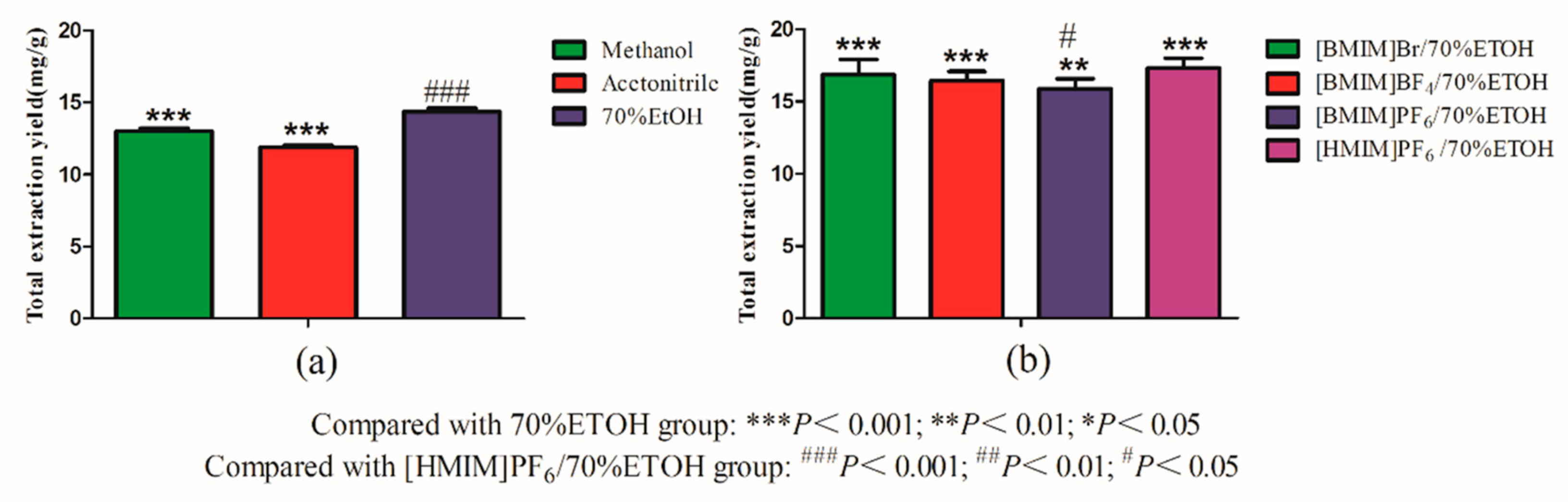 Molecules 24 01699 g002