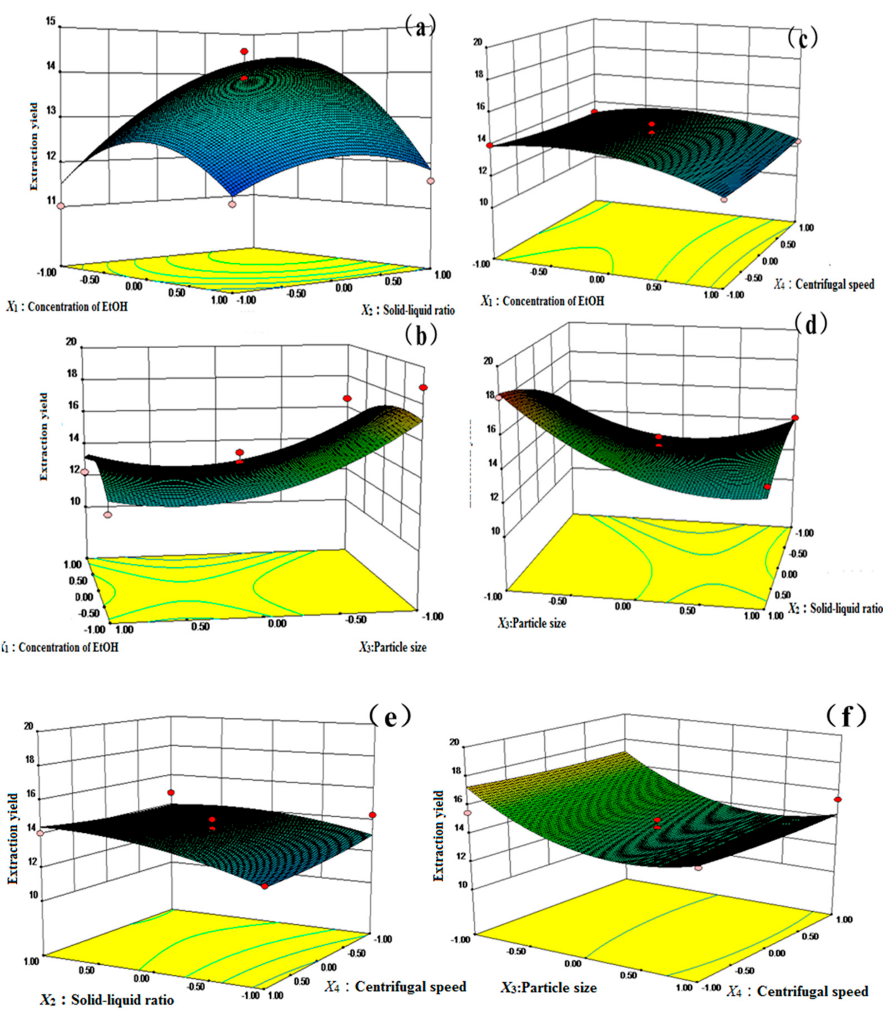 Molecules 24 01699 g004