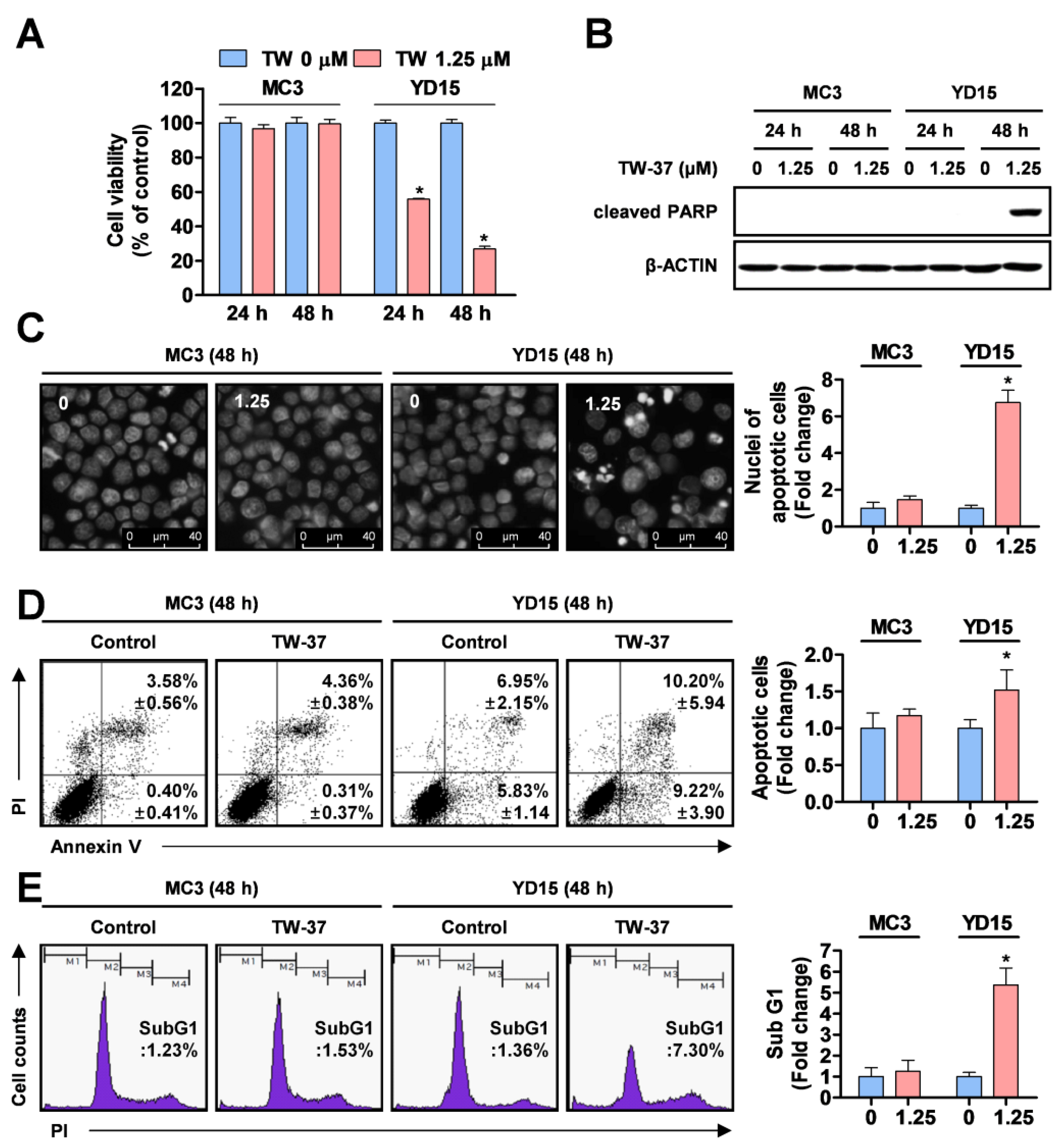 Molecules 24 01700 g001 Molecules 24 01700 g001
