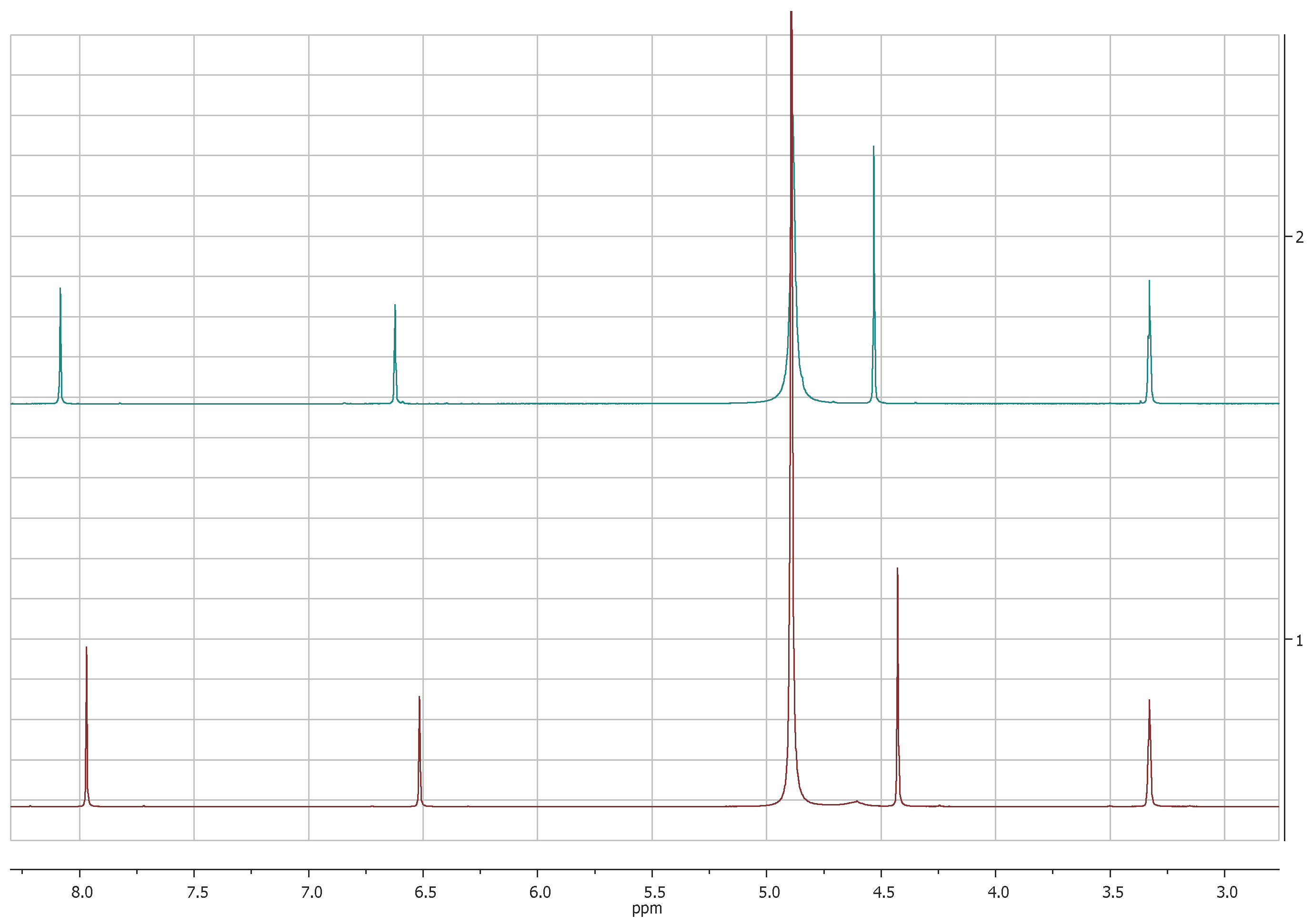 Molecules 24 01709 g001 Molecules 24 01709 g001