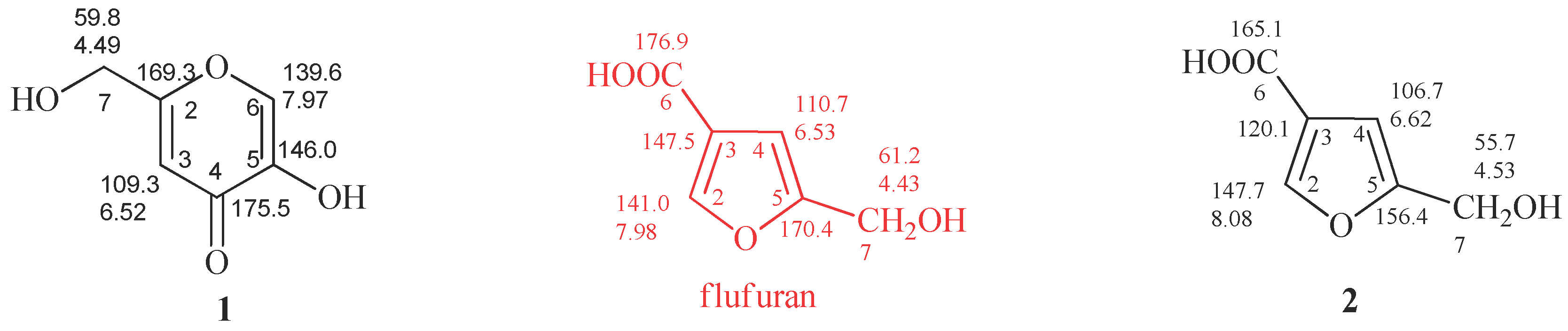 Molecules 24 01709 g002 Molecules 24 01709 g002