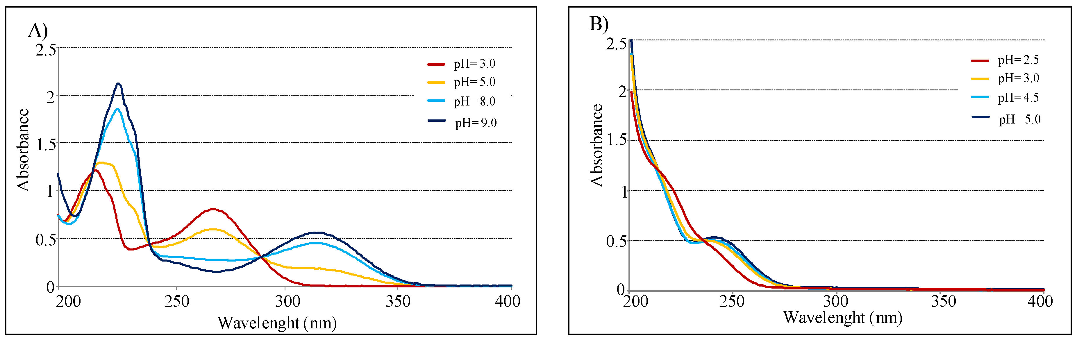 Molecules 24 01709 g005 Molecules 24 01709 g005