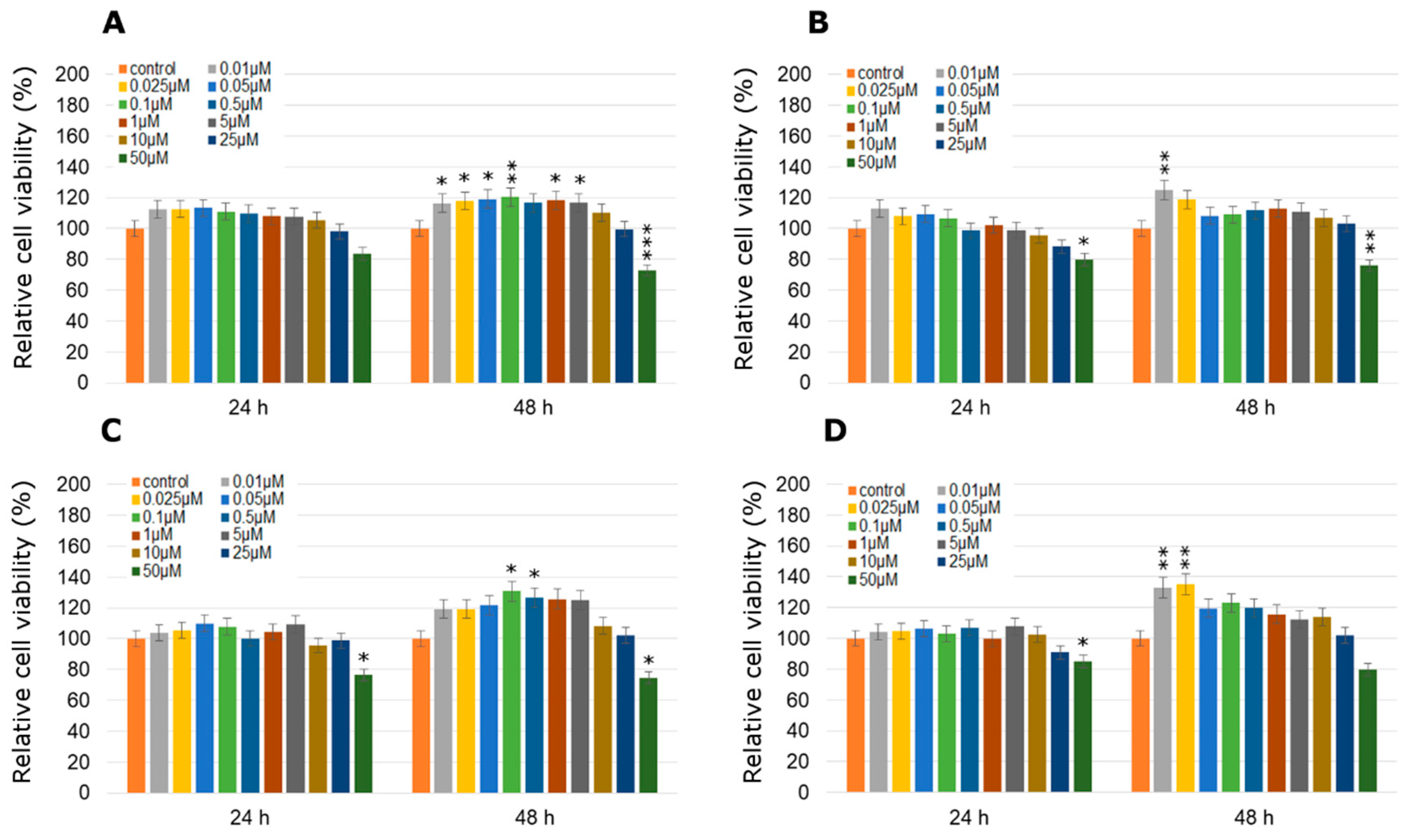 Molecules 24 01710 g002