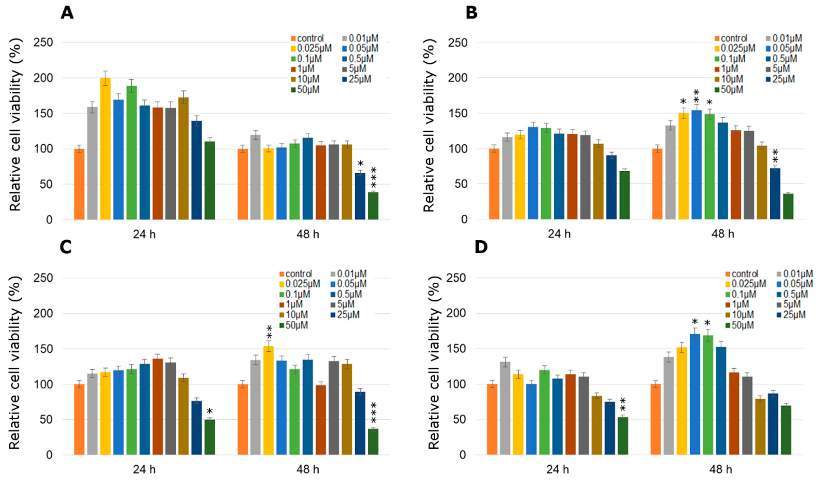 Molecules 24 01710 g003