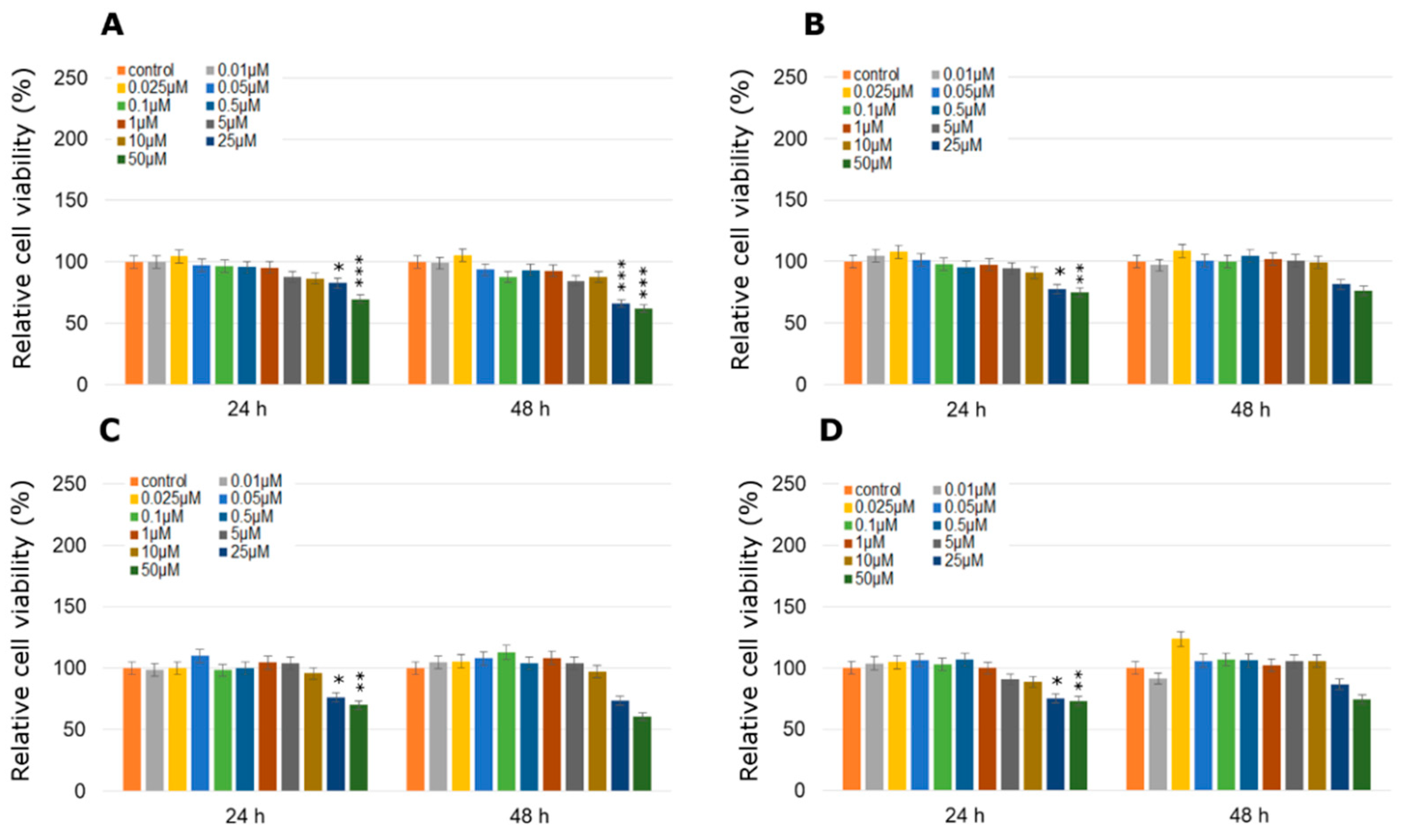 Molecules 24 01710 g004