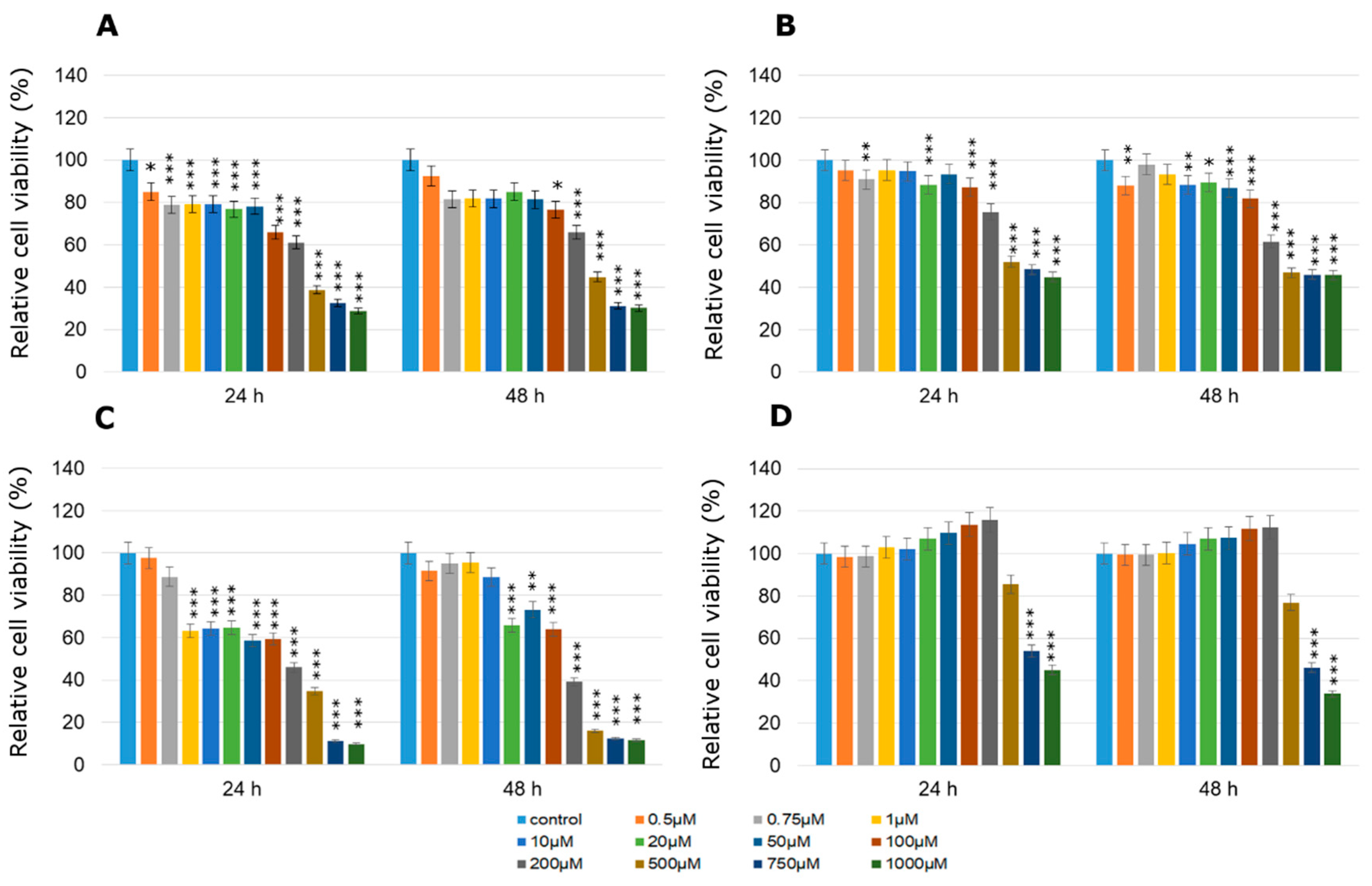 Molecules 24 01710 g005