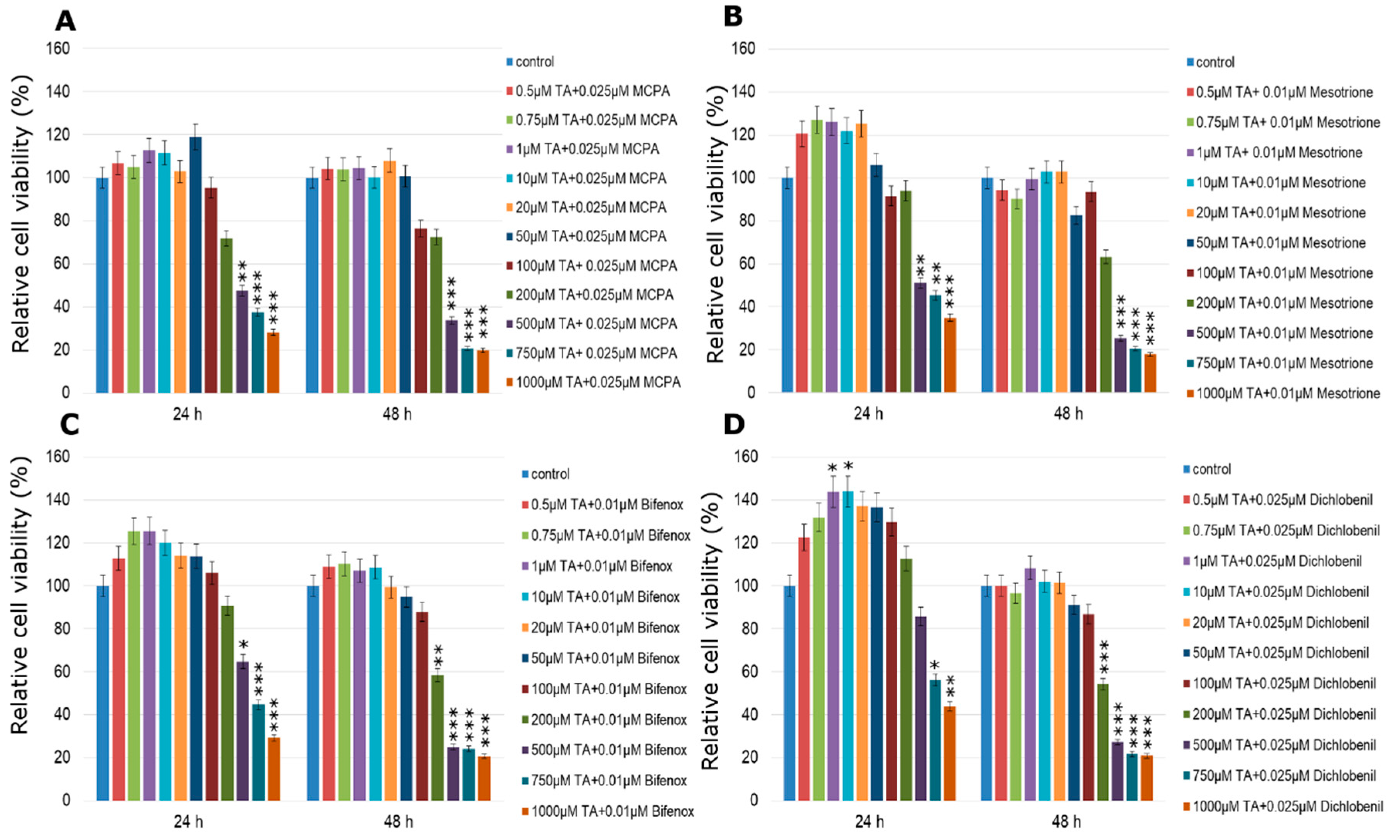 Molecules 24 01710 g006