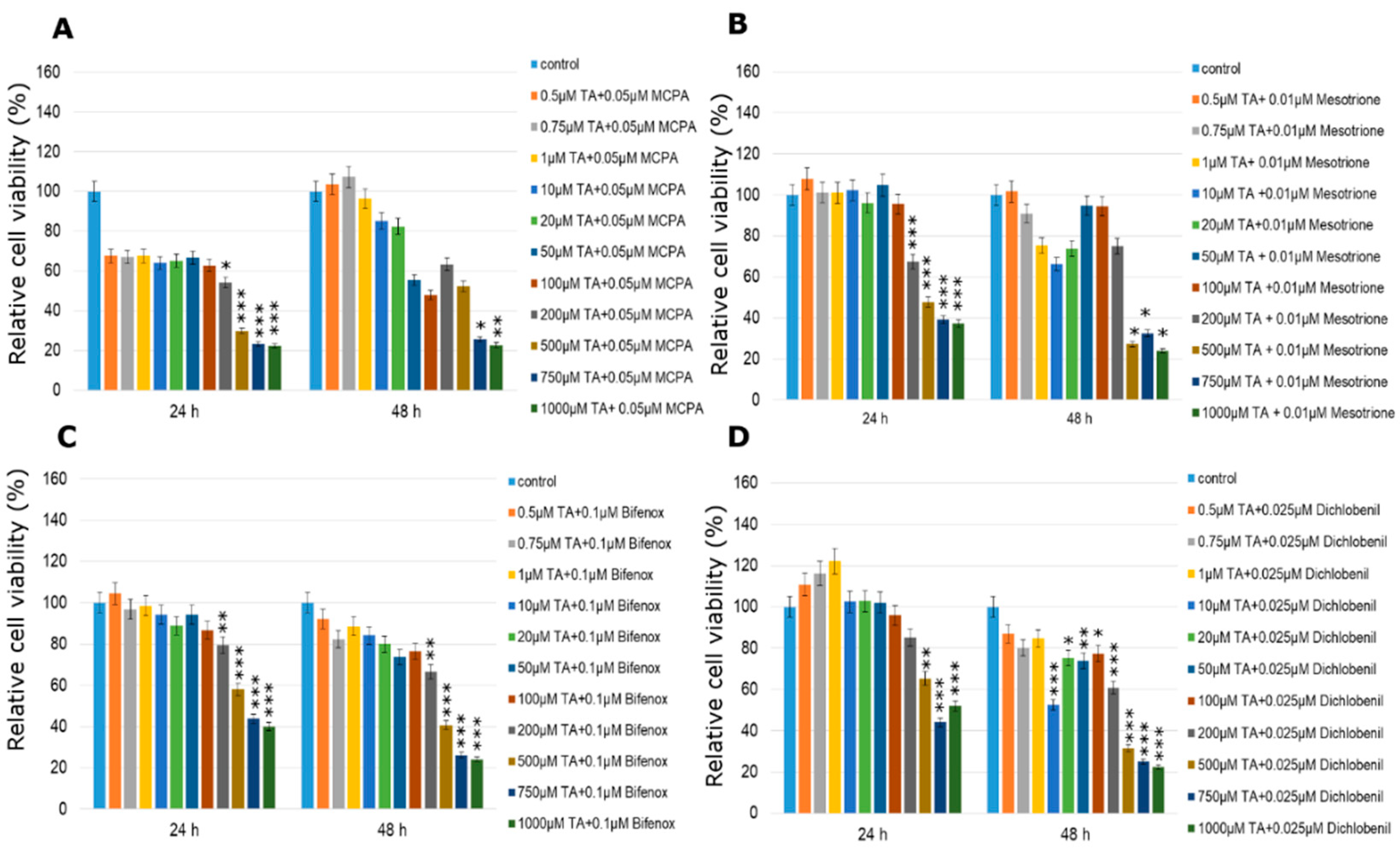 Molecules 24 01710 g007