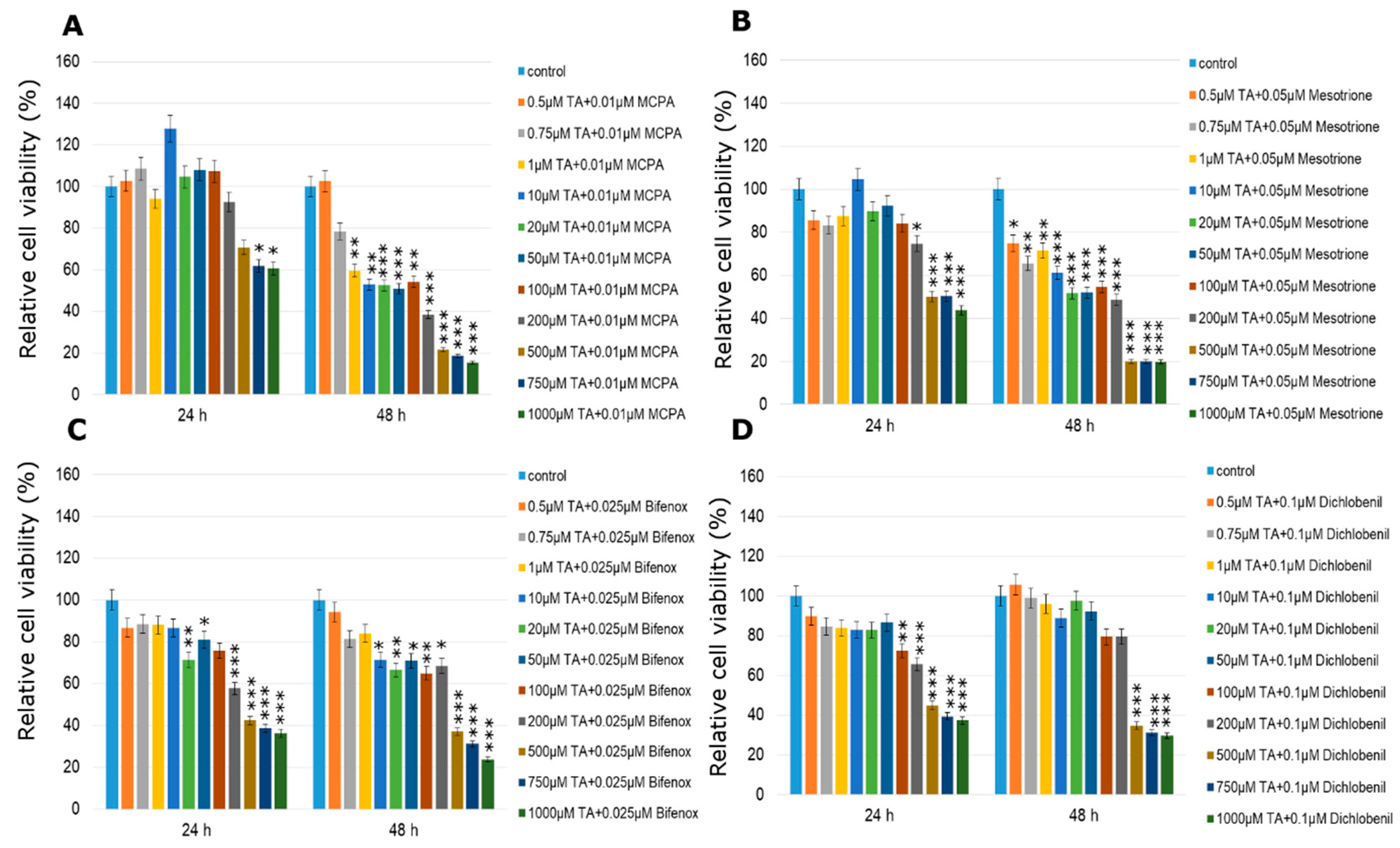 Molecules 24 01710 g008