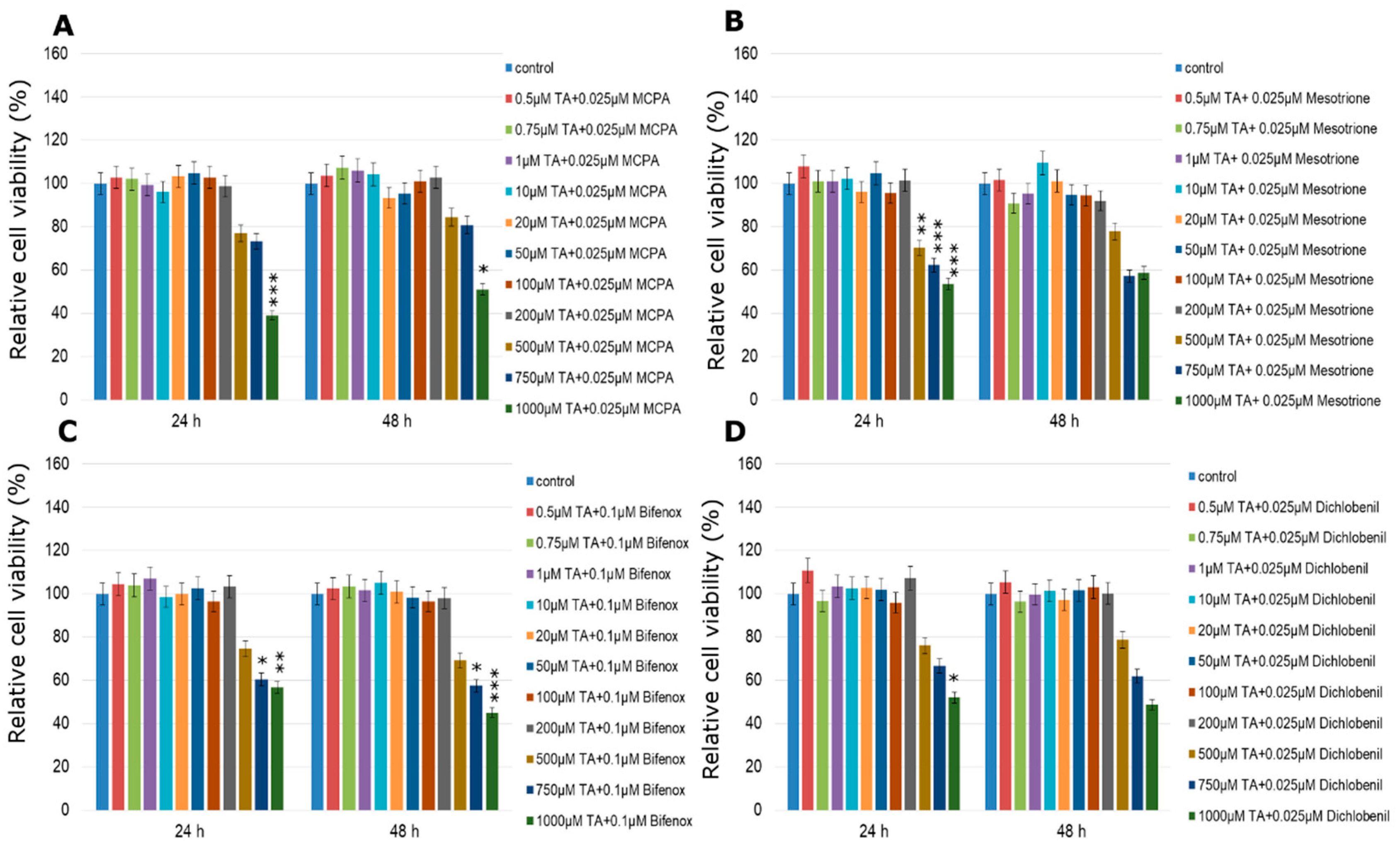 Molecules 24 01710 g009