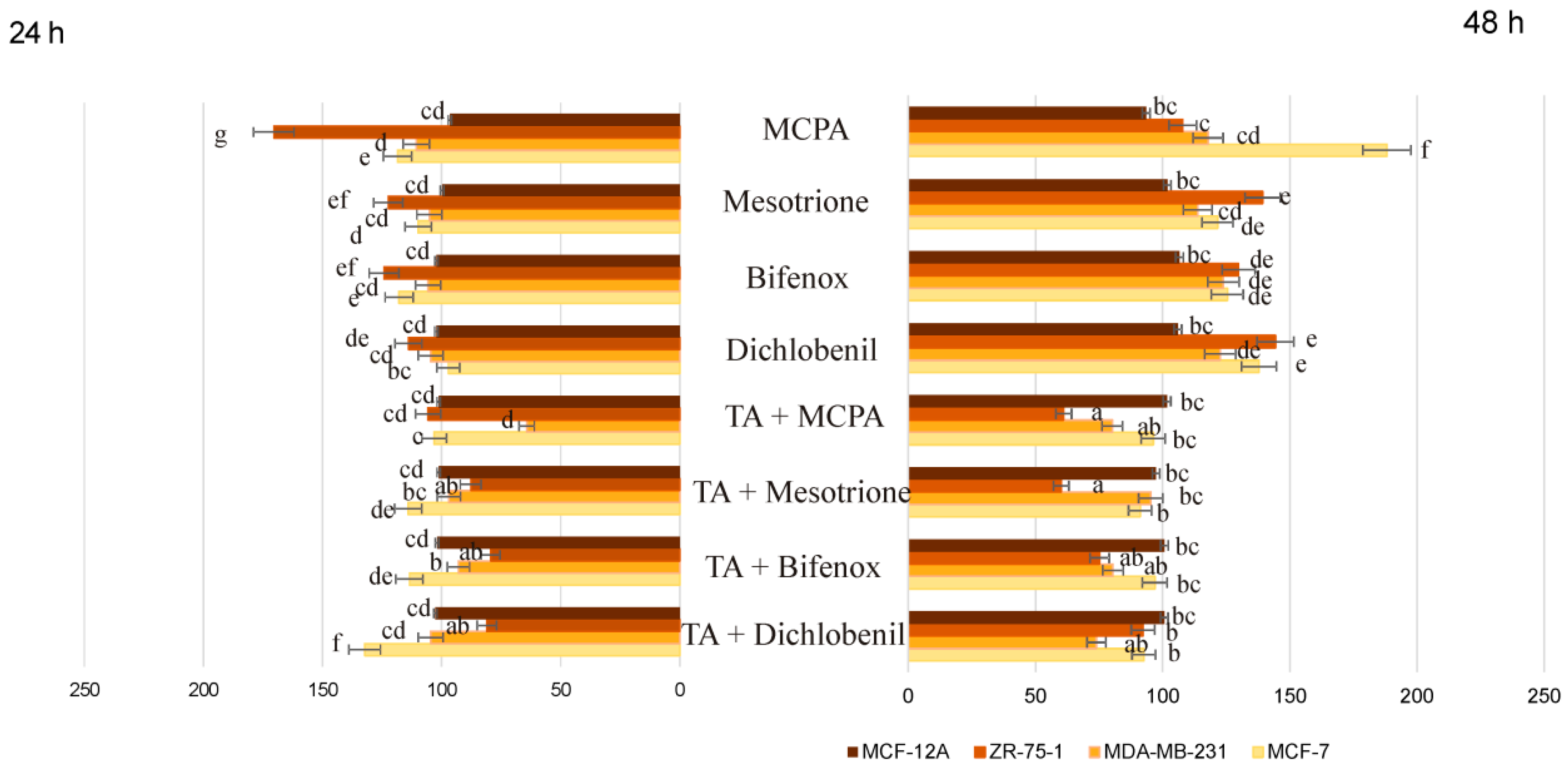Molecules 24 01710 g010