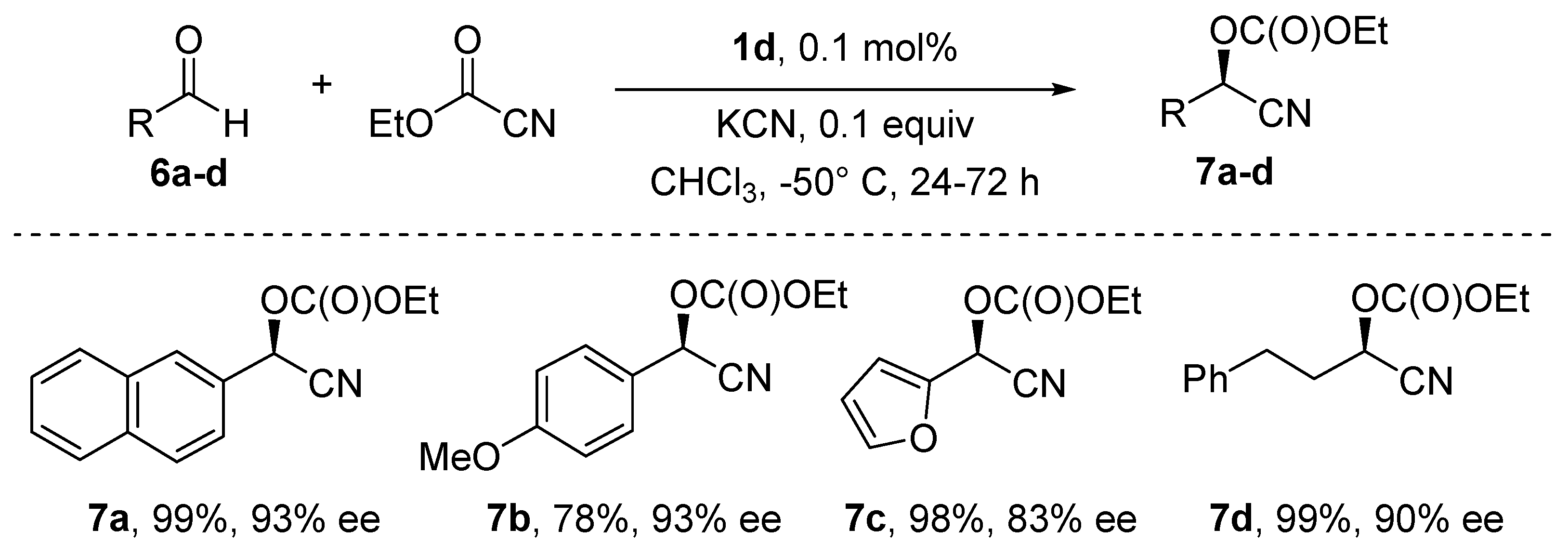 Molecules 24 01716 sch004