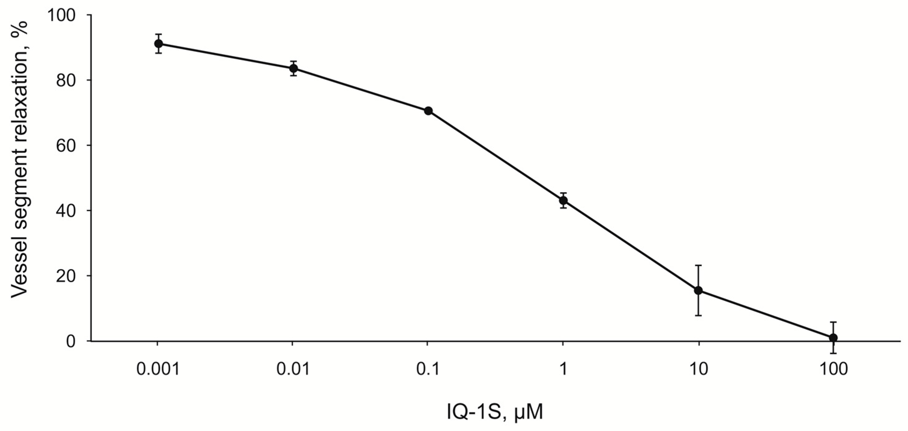 Molecules 24 01722 g007