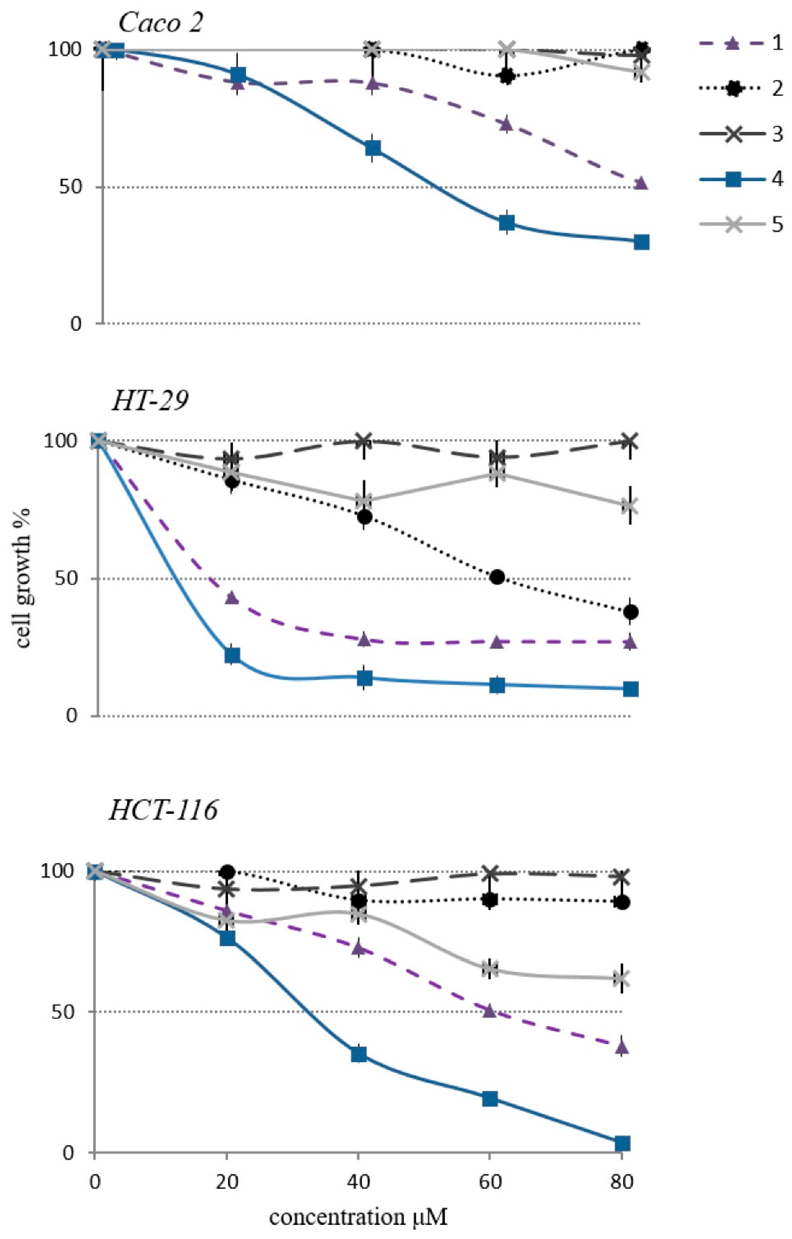 Molecules 24 01725 g004